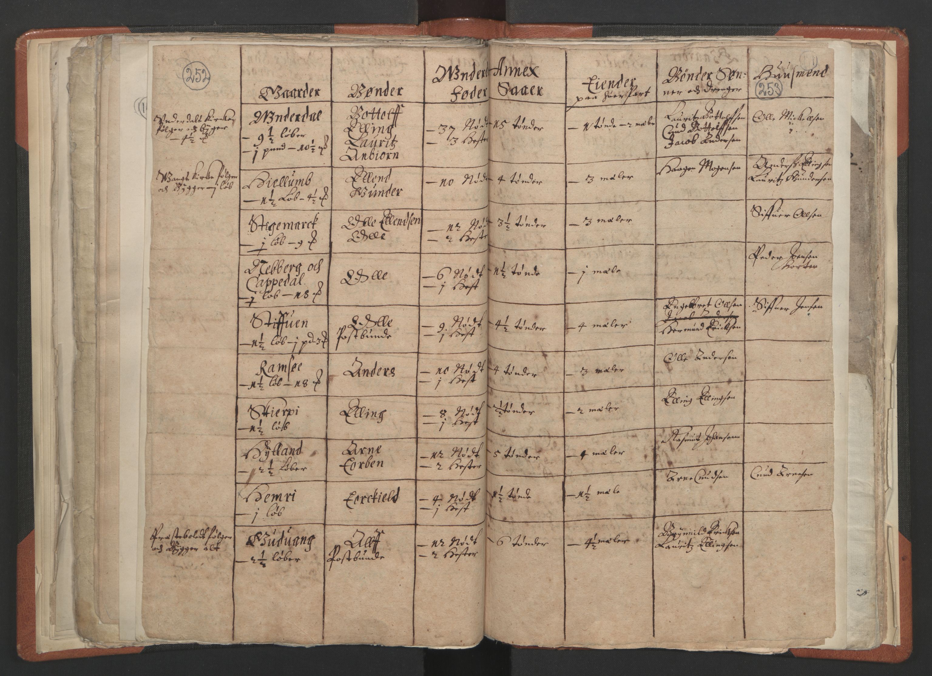 RA, Vicar's Census 1664-1666, no. 23: Sogn deanery, 1664-1666, p. 252-253