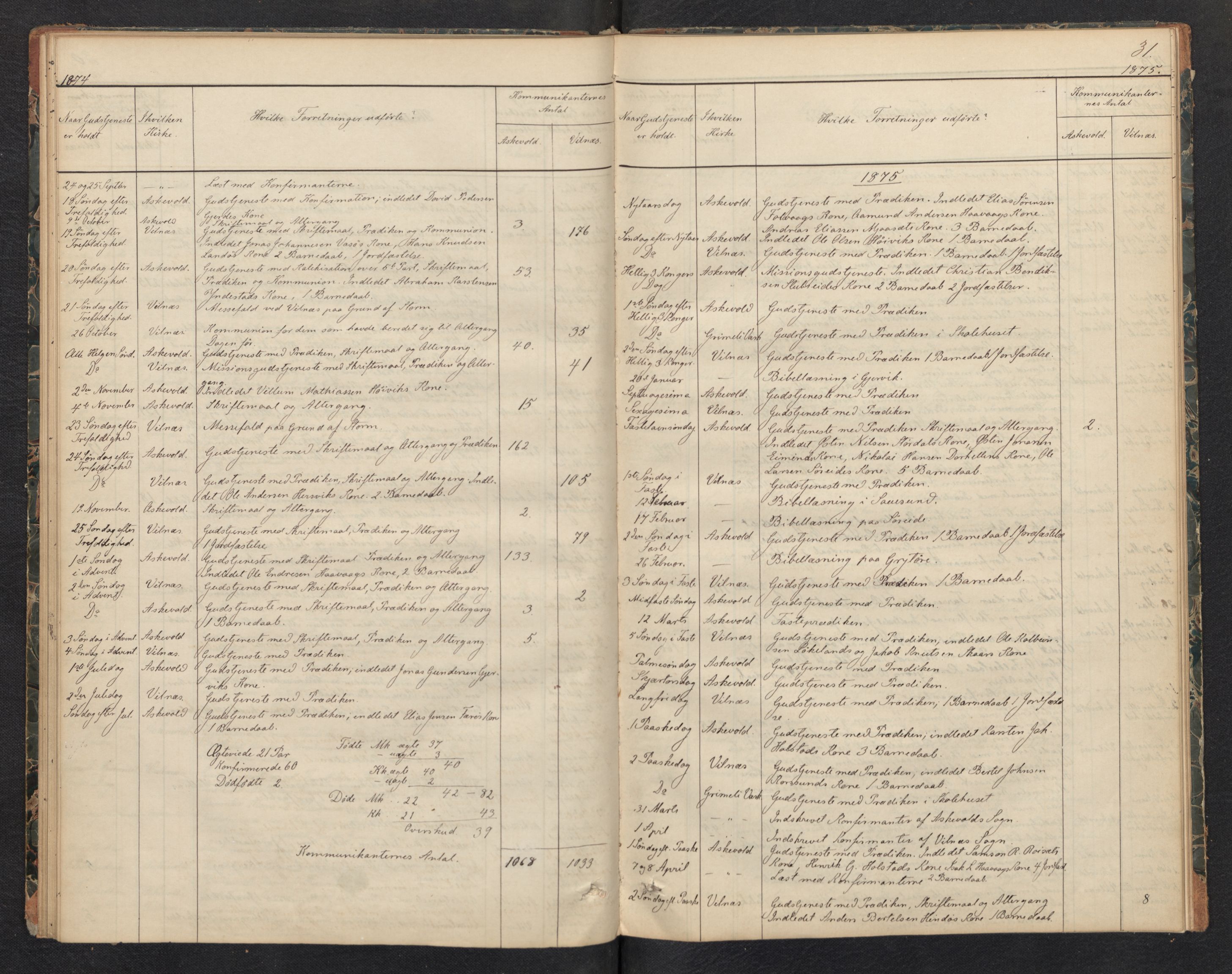 Askvoll sokneprestembete, AV/SAB-A-79501/H/Haa/Haad/L0001: Diary records no. D 1, 1862-1878, p. 30b-31a