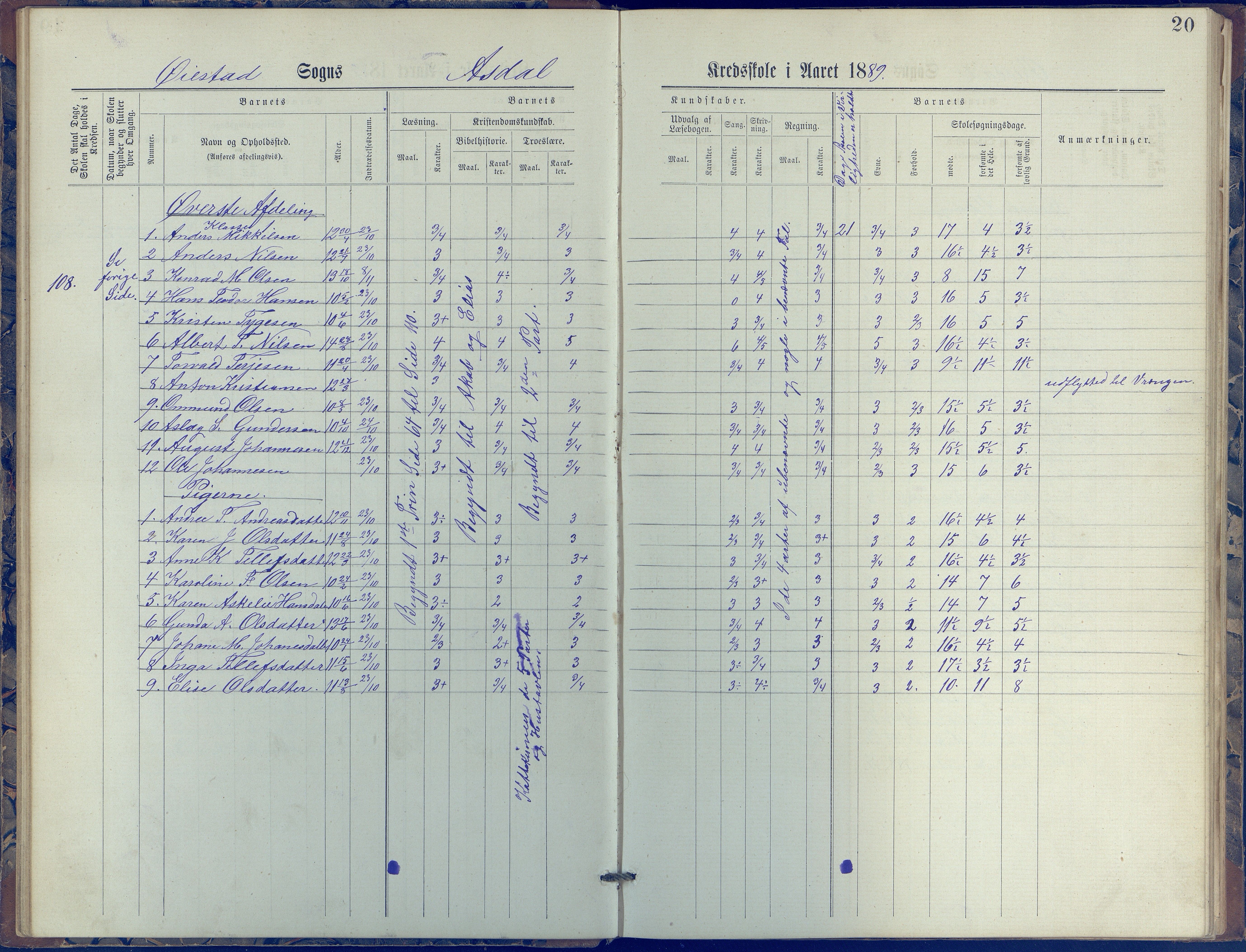 Øyestad kommune frem til 1979, AAKS/KA0920-PK/06/06E/L0005: Journal, øverste avdeling, 1884-1918, p. 20