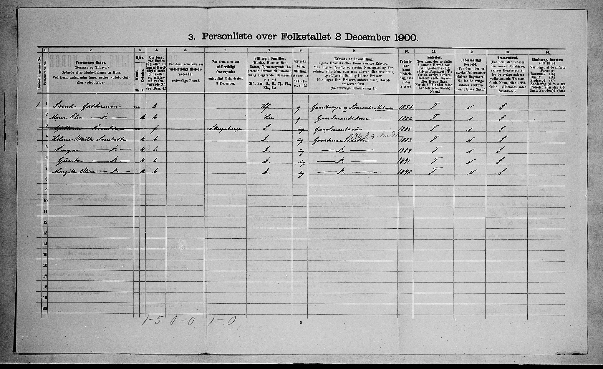 RA, 1900 census for Stokke, 1900, p. 1363