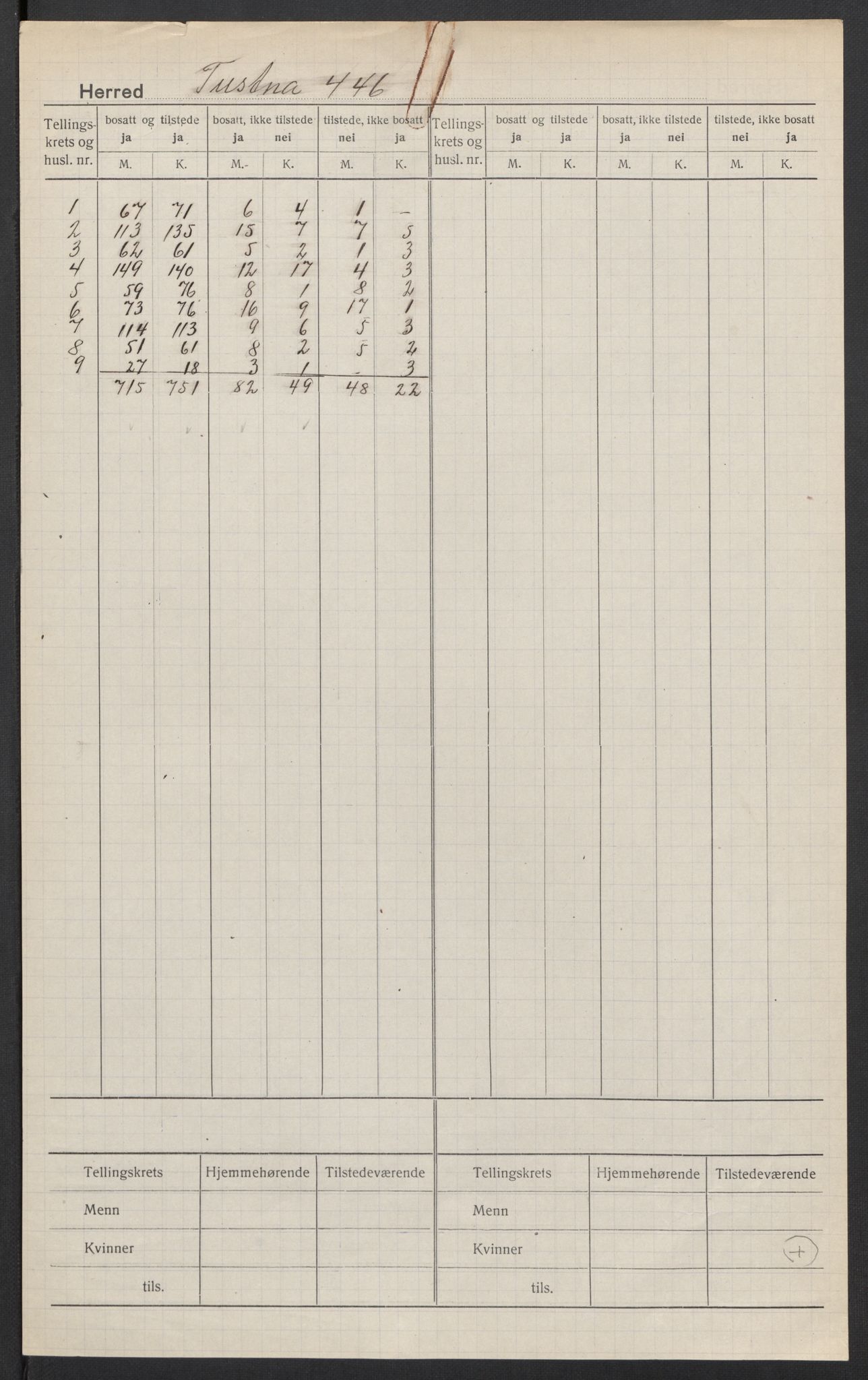 SAT, 1920 census for Tustna, 1920, p. 2
