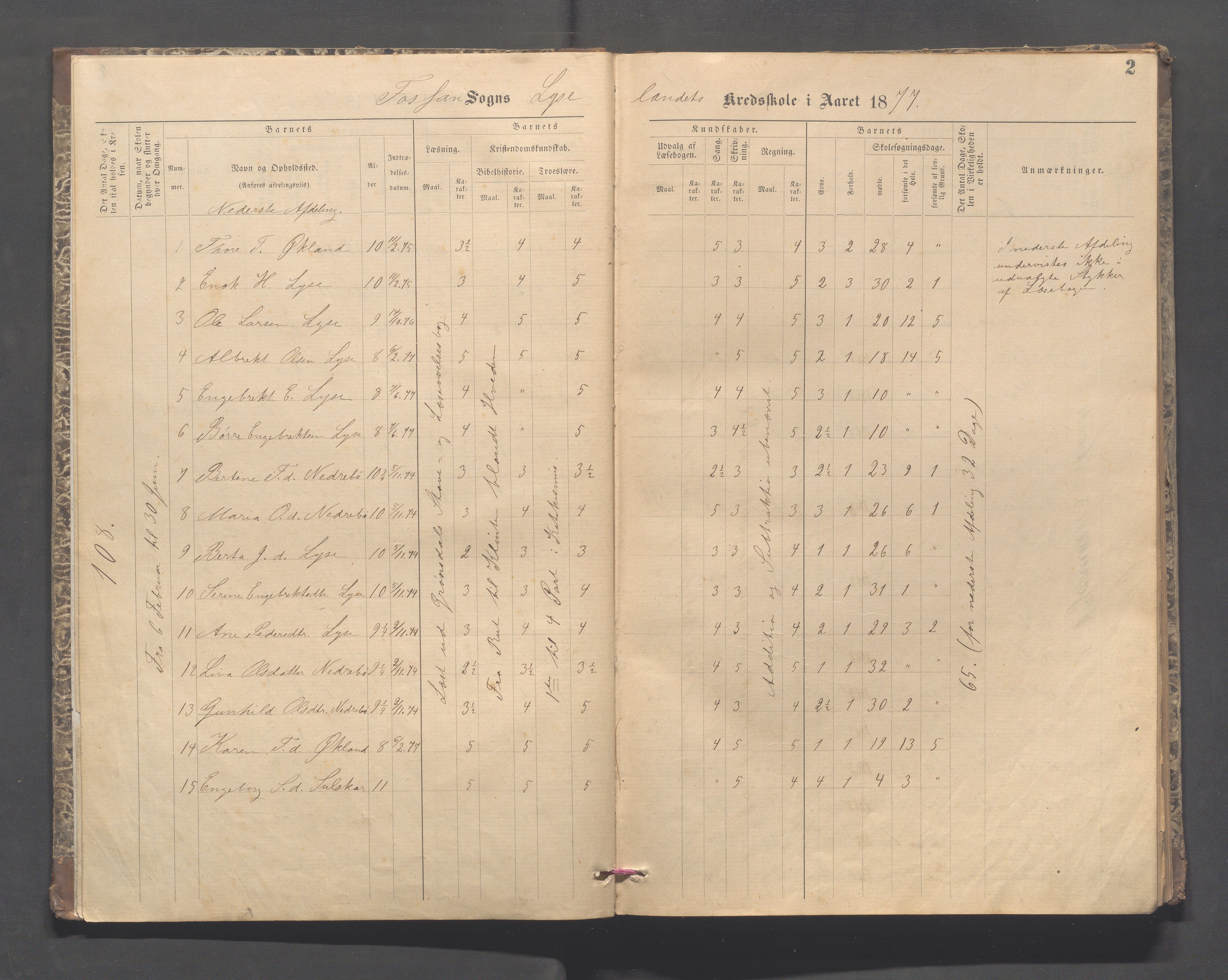 Forsand kommune - Lyse skole, IKAR/K-101613/H/L0001: Skoleprotokoll - Lyselandet, Indre Lysefjords enslige gårder, Kalleli omgangsskole, Songesand, Eiane, 1877-1894, p. 2