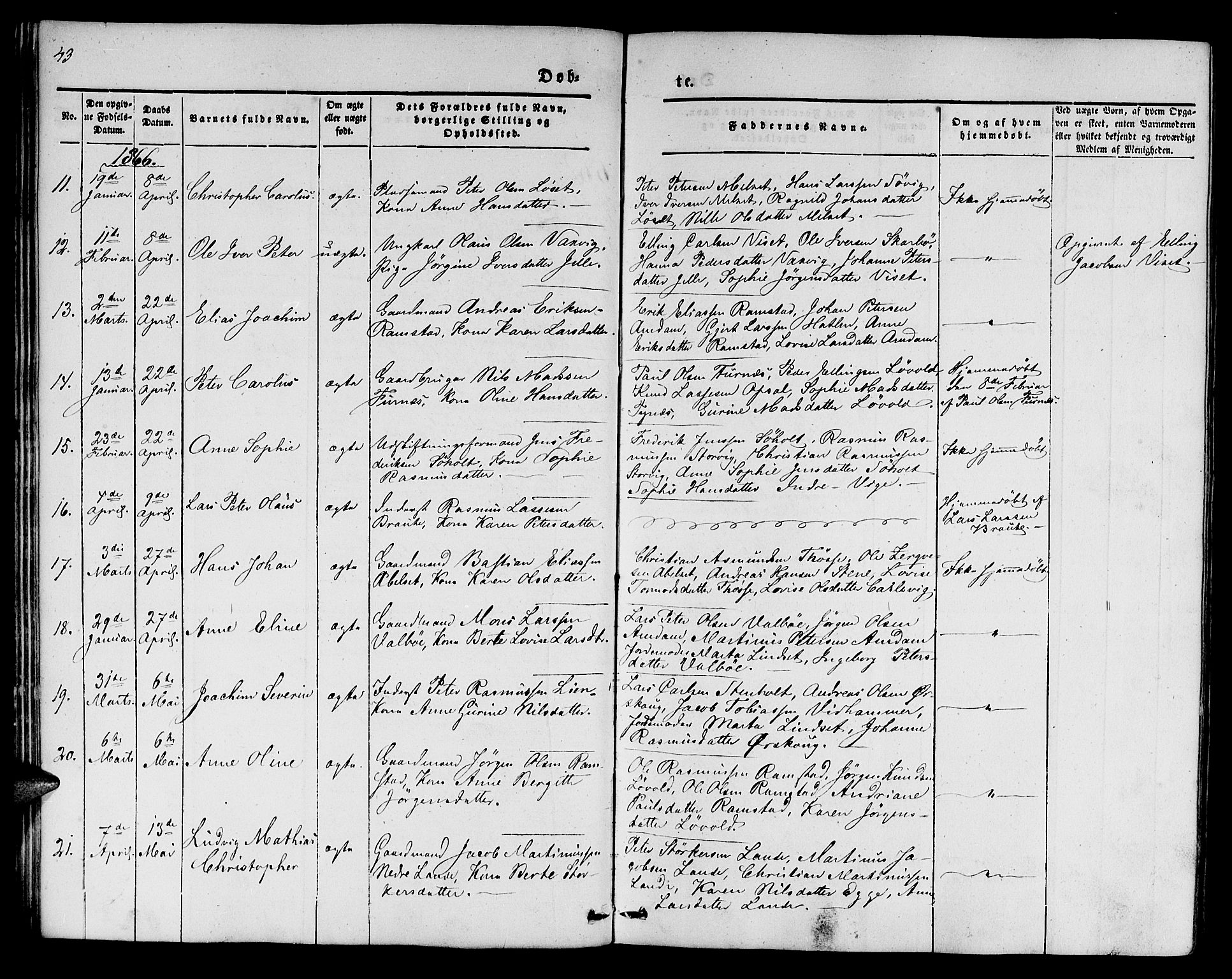 Ministerialprotokoller, klokkerbøker og fødselsregistre - Møre og Romsdal, SAT/A-1454/522/L0324: Parish register (copy) no. 522C03, 1854-1871, p. 43