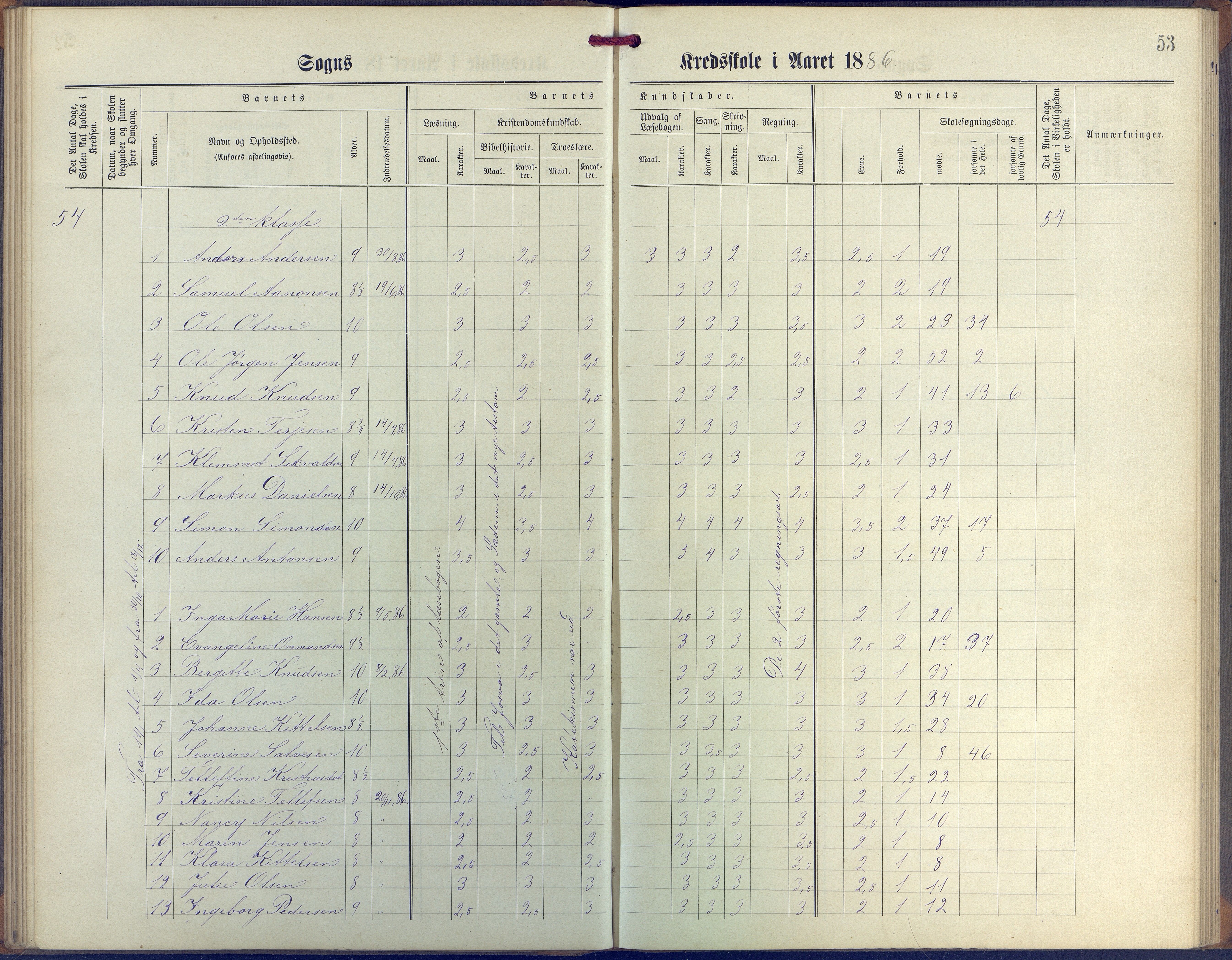 Øyestad kommune frem til 1979, AAKS/KA0920-PK/06/06G/L0003: Skoleprotokoll, 1877-1889, p. 53