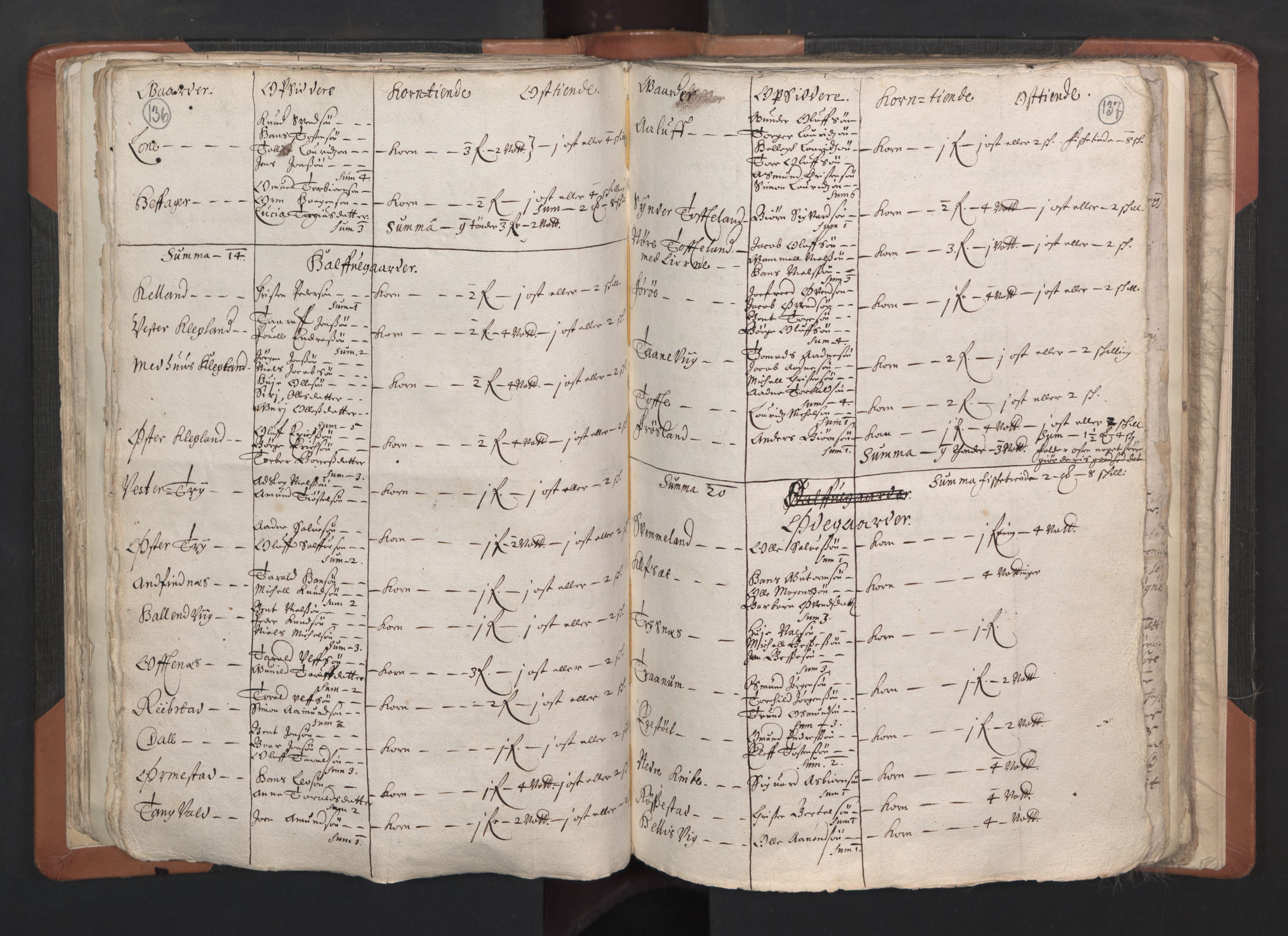 RA, Vicar's Census 1664-1666, no. 15: Mandal deanery, 1664-1666, p. 136-137