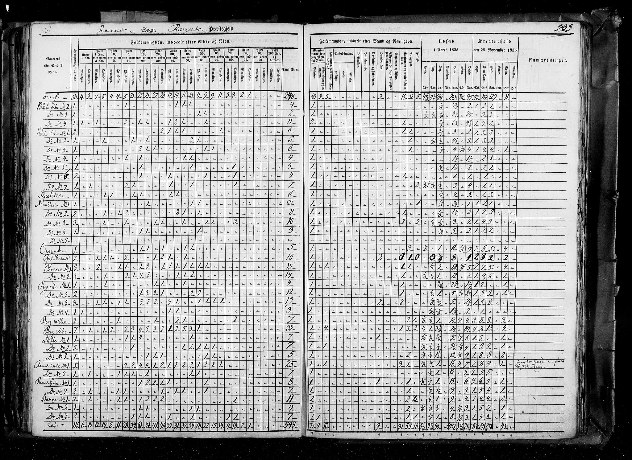 RA, Census 1835, vol. 4: Buskerud amt og Jarlsberg og Larvik amt, 1835, p. 233