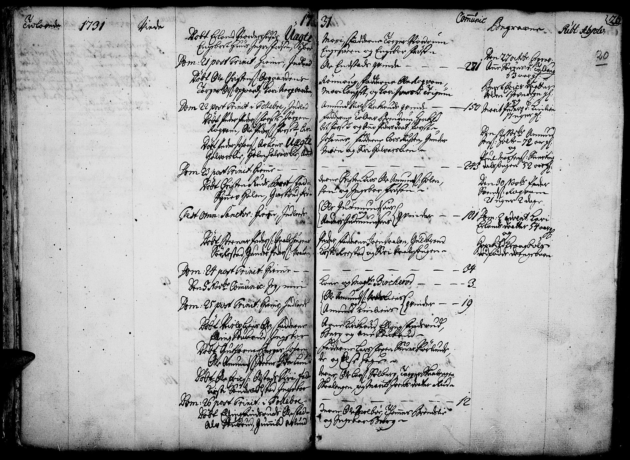 Gausdal prestekontor, SAH/PREST-090/H/Ha/Haa/L0002: Parish register (official) no. 2, 1729-1757, p. 20