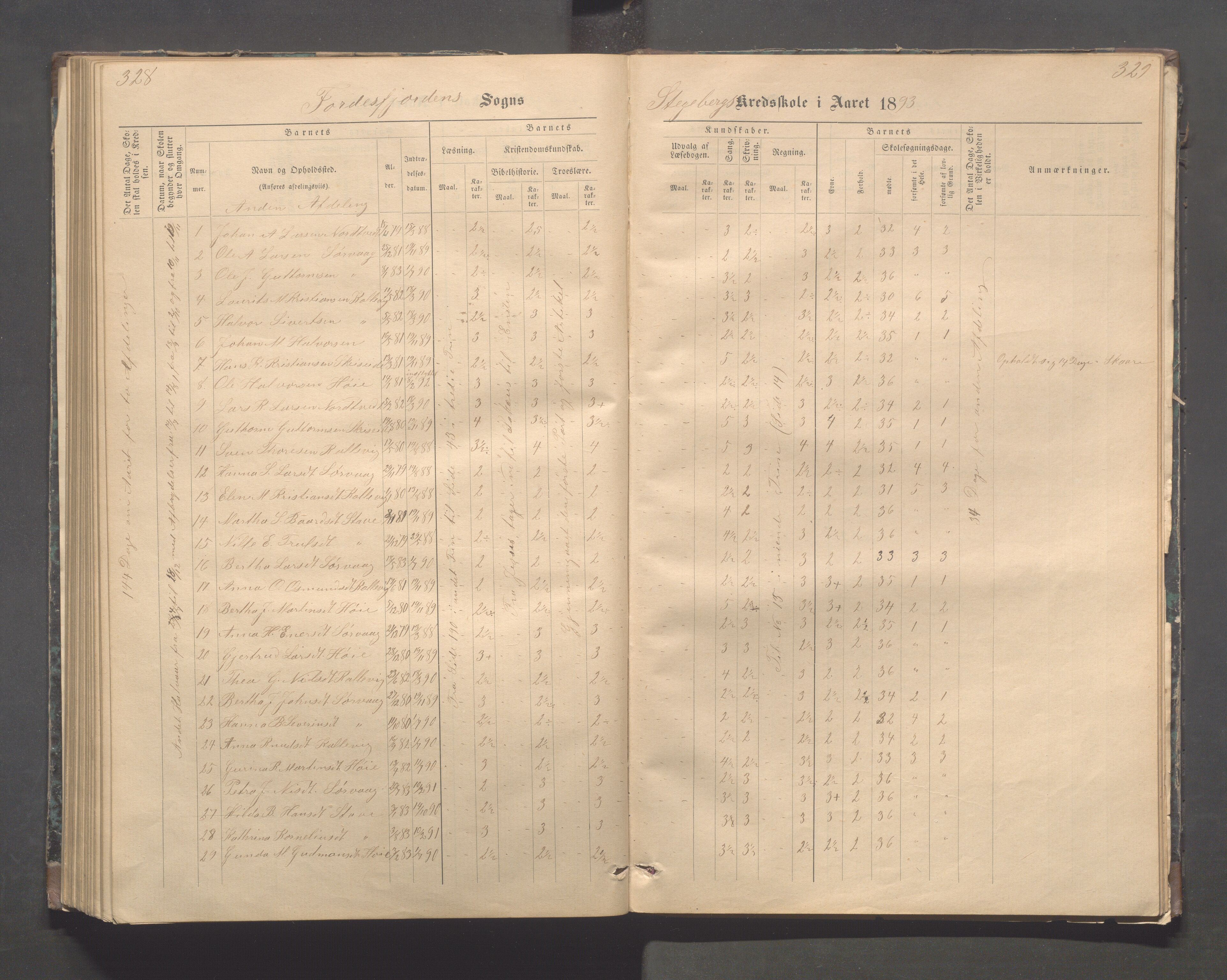 Avaldsnes kommune - Stegaberg skole, IKAR/K-101715/H/L0001: Skoleprotokoll - Førre, Stegeberg, 1878-1905, p. 328-329