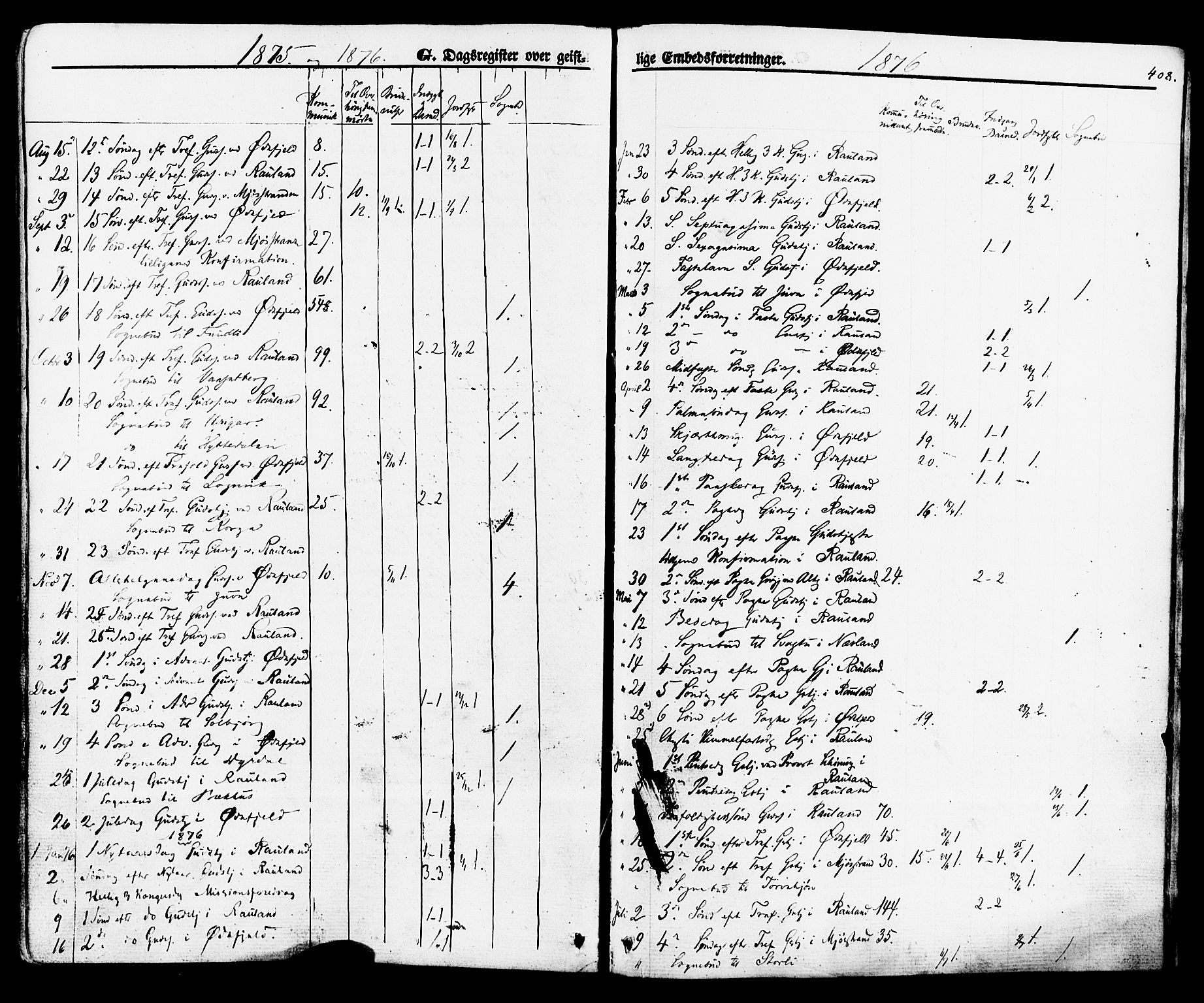 Rauland kirkebøker, SAKO/A-292/F/Fa/L0003: Parish register (official) no. 3, 1859-1886, p. 408