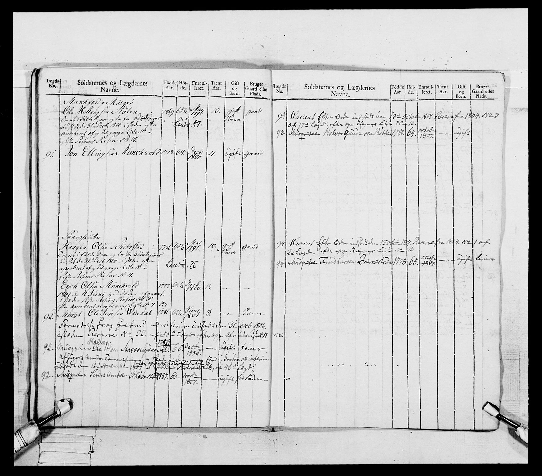 Generalitets- og kommissariatskollegiet, Det kongelige norske kommissariatskollegium, AV/RA-EA-5420/E/Eh/L0081: 2. Trondheimske nasjonale infanteriregiment, 1801-1804, p. 233