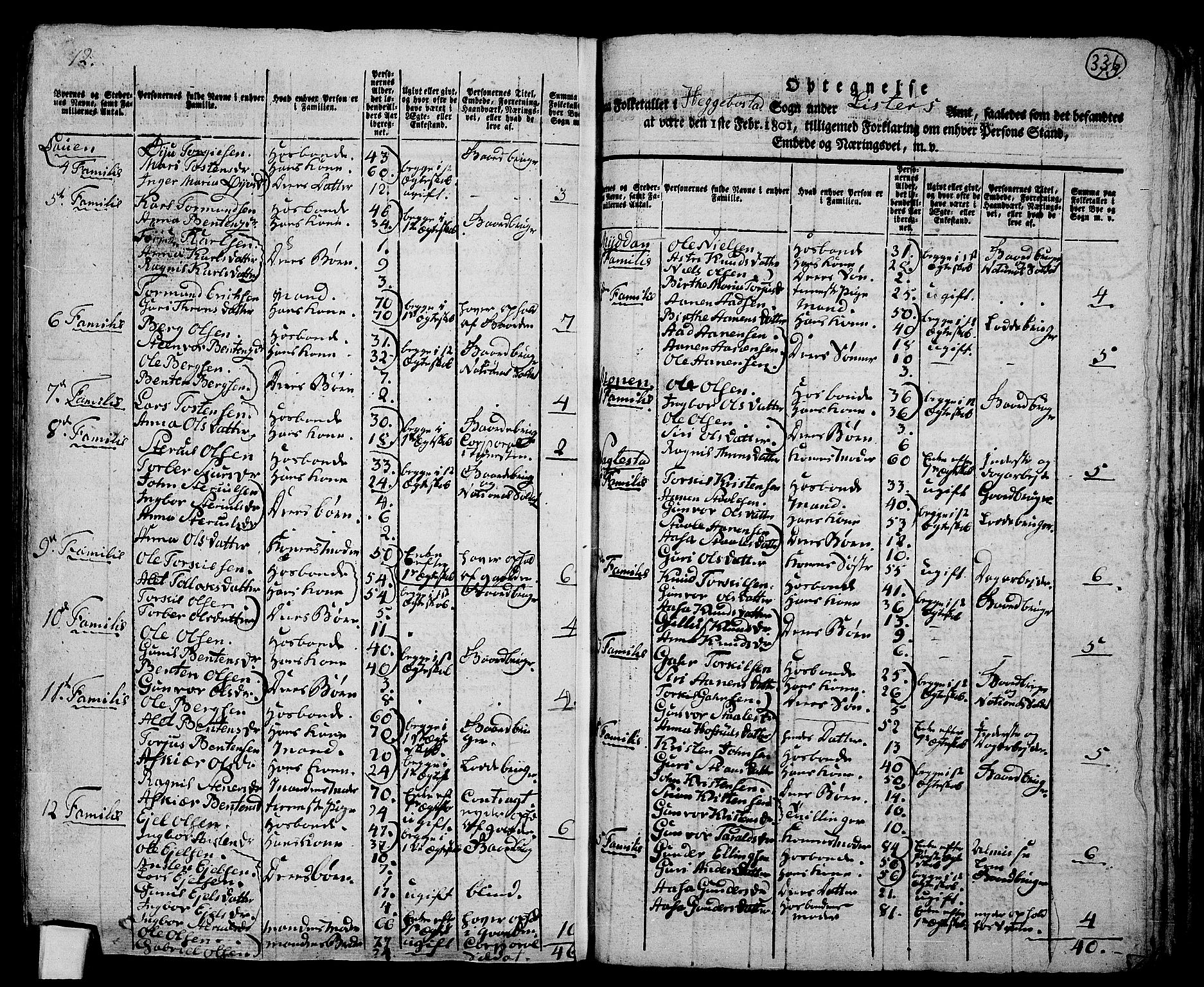 RA, 1801 census for 1034P Øvre Kvinesdal, 1801, p. 335b-336a