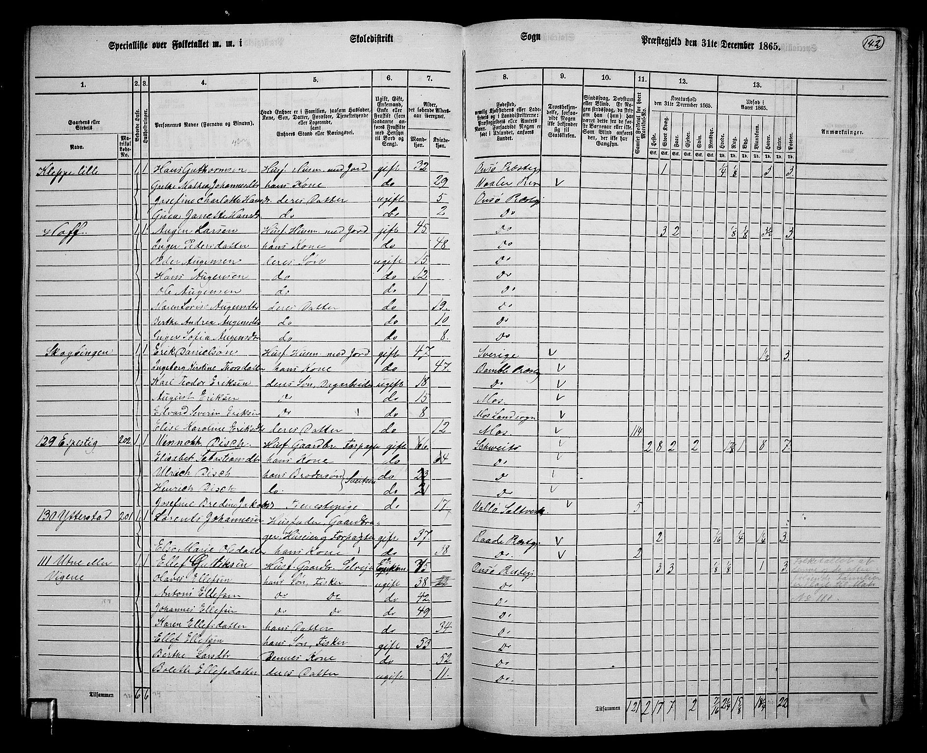 RA, 1865 census for Onsøy, 1865, p. 132