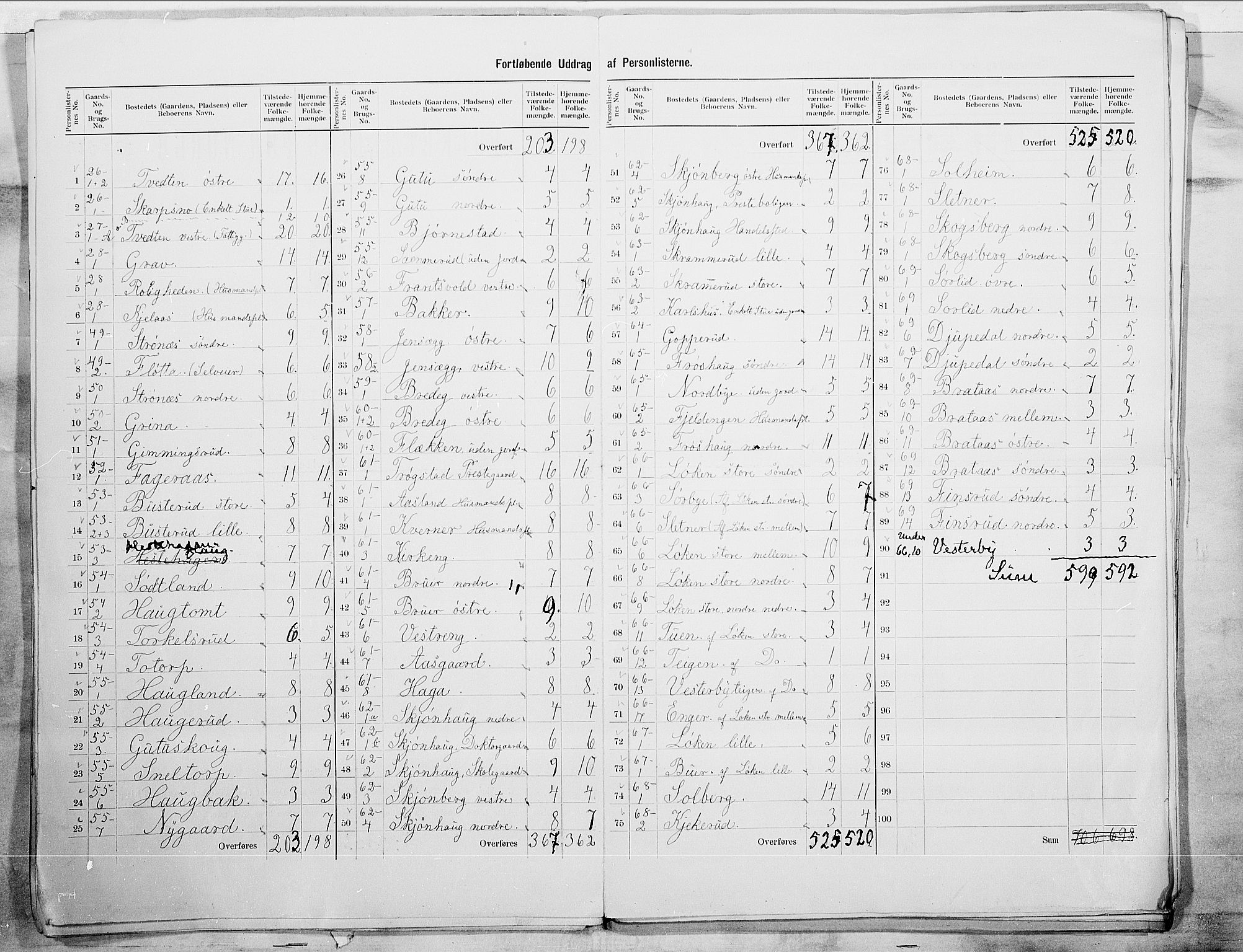 SAO, 1900 census for Trøgstad, 1900, p. 9