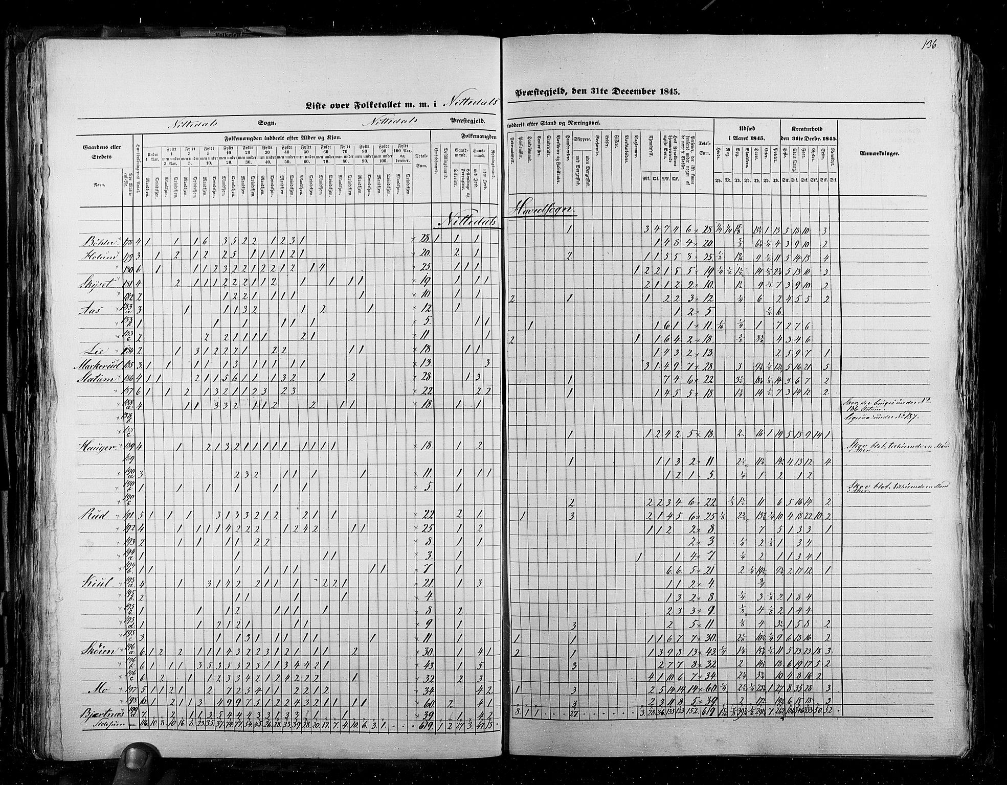 RA, Census 1845, vol. 2: Smålenenes amt og Akershus amt, 1845, p. 136