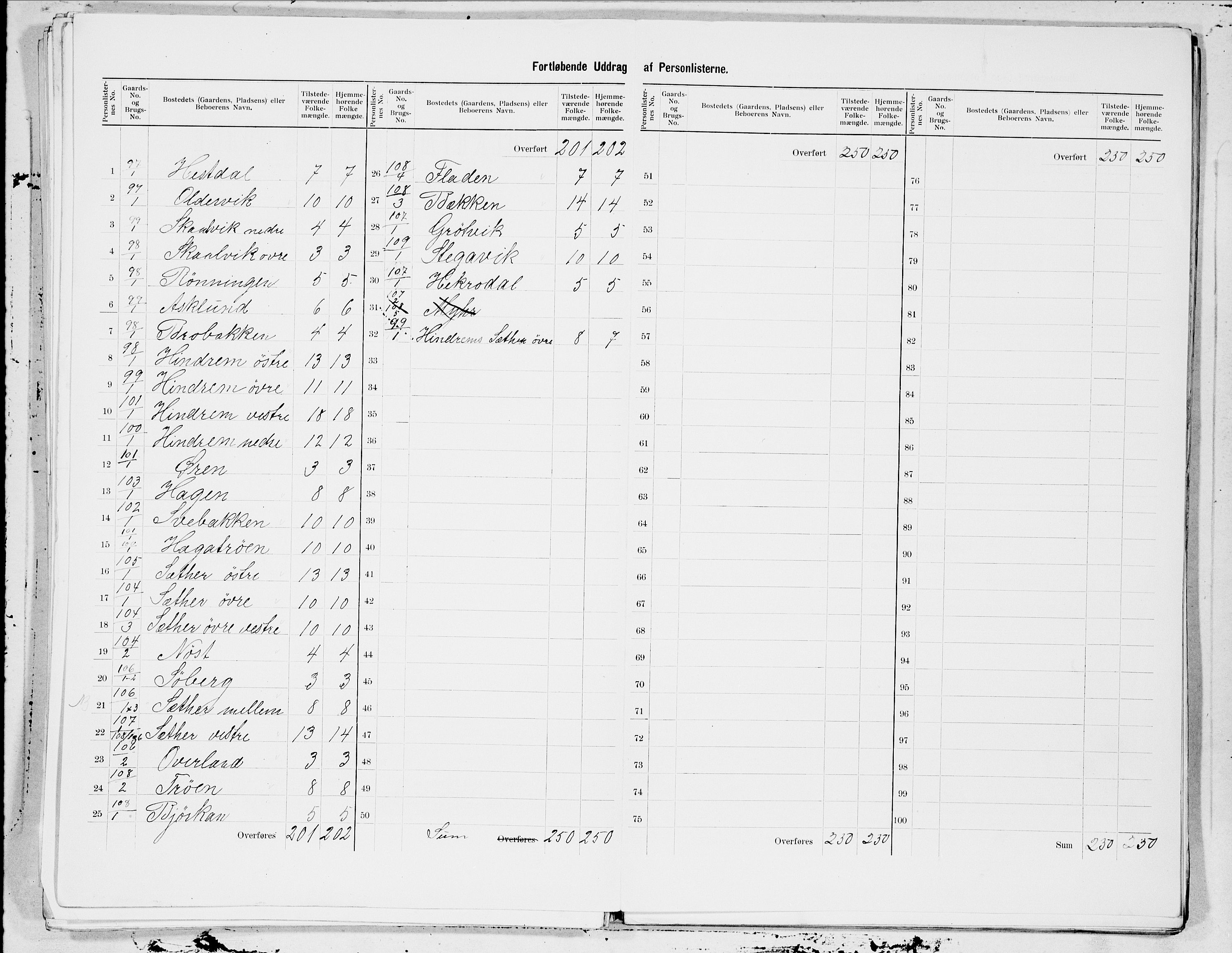 SAT, 1900 census for Leksvik, 1900, p. 15