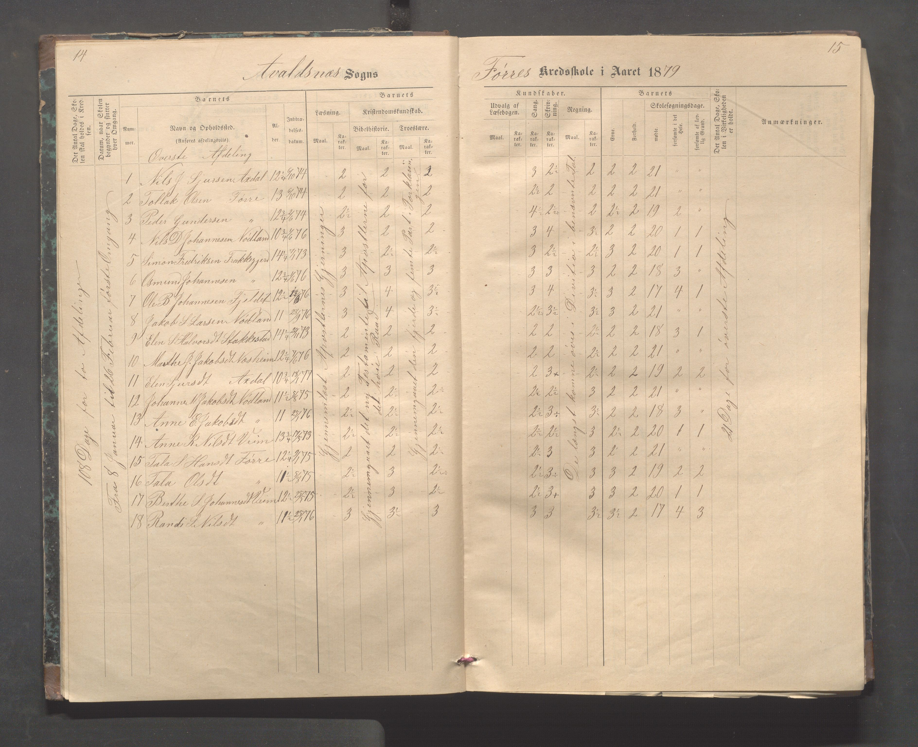 Avaldsnes kommune - Stegaberg skole, IKAR/K-101715/H/L0001: Skoleprotokoll - Førre, Stegeberg, 1878-1905, p. 14-15