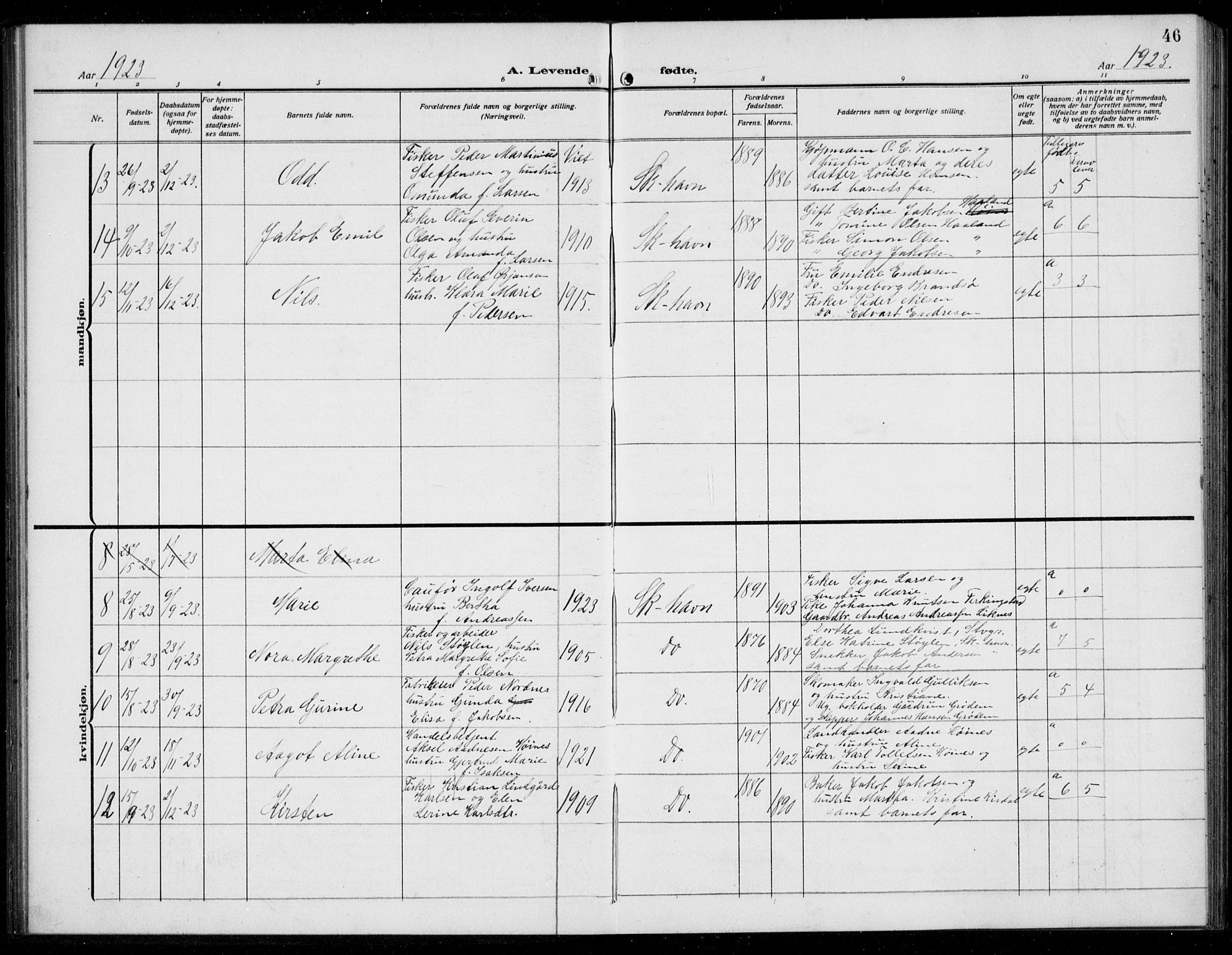 Skudenes sokneprestkontor, AV/SAST-A -101849/H/Ha/Hab/L0010: Parish register (copy) no. B 10, 1908-1936, p. 46