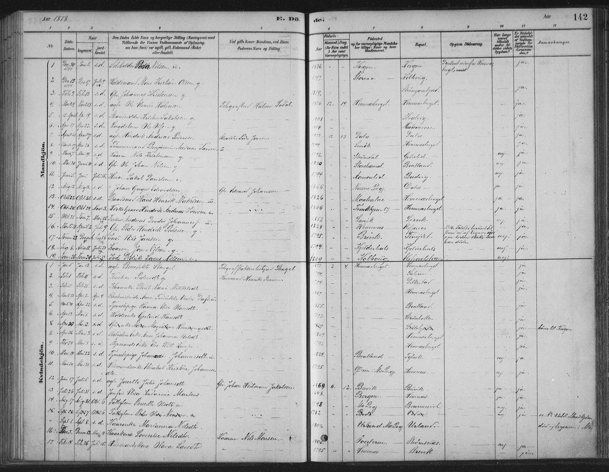 Ministerialprotokoller, klokkerbøker og fødselsregistre - Nordland, AV/SAT-A-1459/825/L0361: Parish register (official) no. 825A15, 1878-1893, p. 142