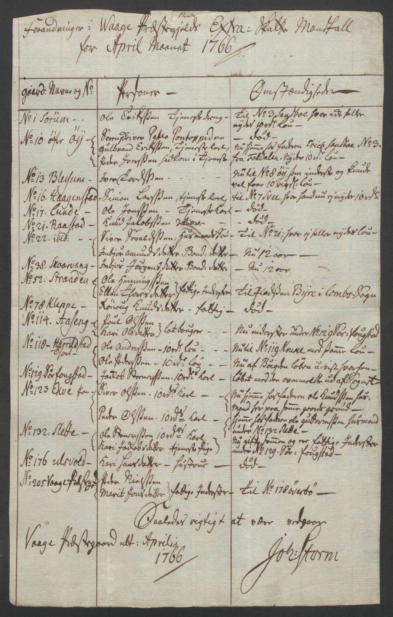 Rentekammeret inntil 1814, Reviderte regnskaper, Fogderegnskap, AV/RA-EA-4092/R17/L1266: Ekstraskatten Gudbrandsdal, 1762-1766, p. 573