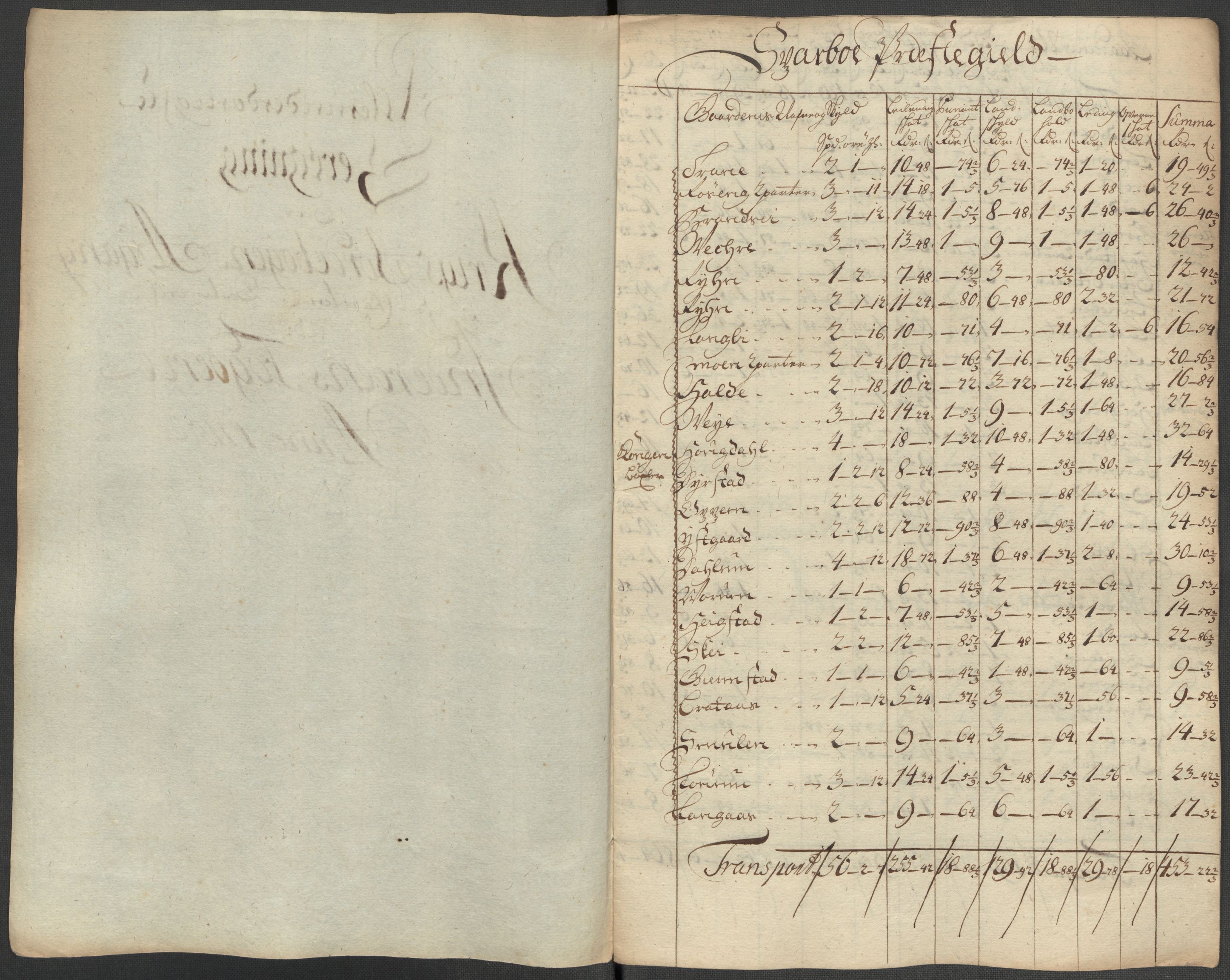 Rentekammeret inntil 1814, Reviderte regnskaper, Fogderegnskap, AV/RA-EA-4092/R63/L4323: Fogderegnskap Inderøy, 1715, p. 288