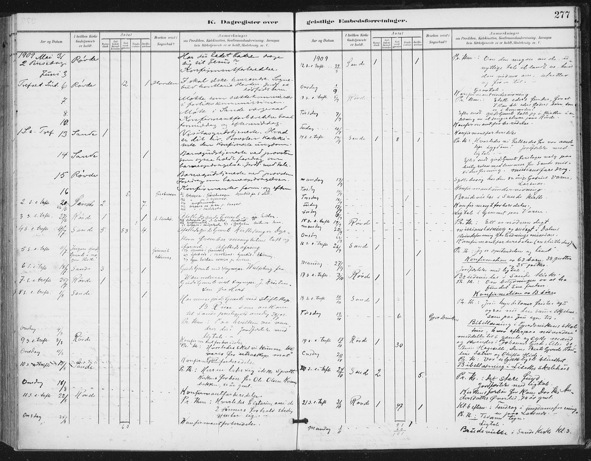 Ministerialprotokoller, klokkerbøker og fødselsregistre - Møre og Romsdal, AV/SAT-A-1454/503/L0038: Parish register (official) no. 503A06, 1901-1917, p. 277