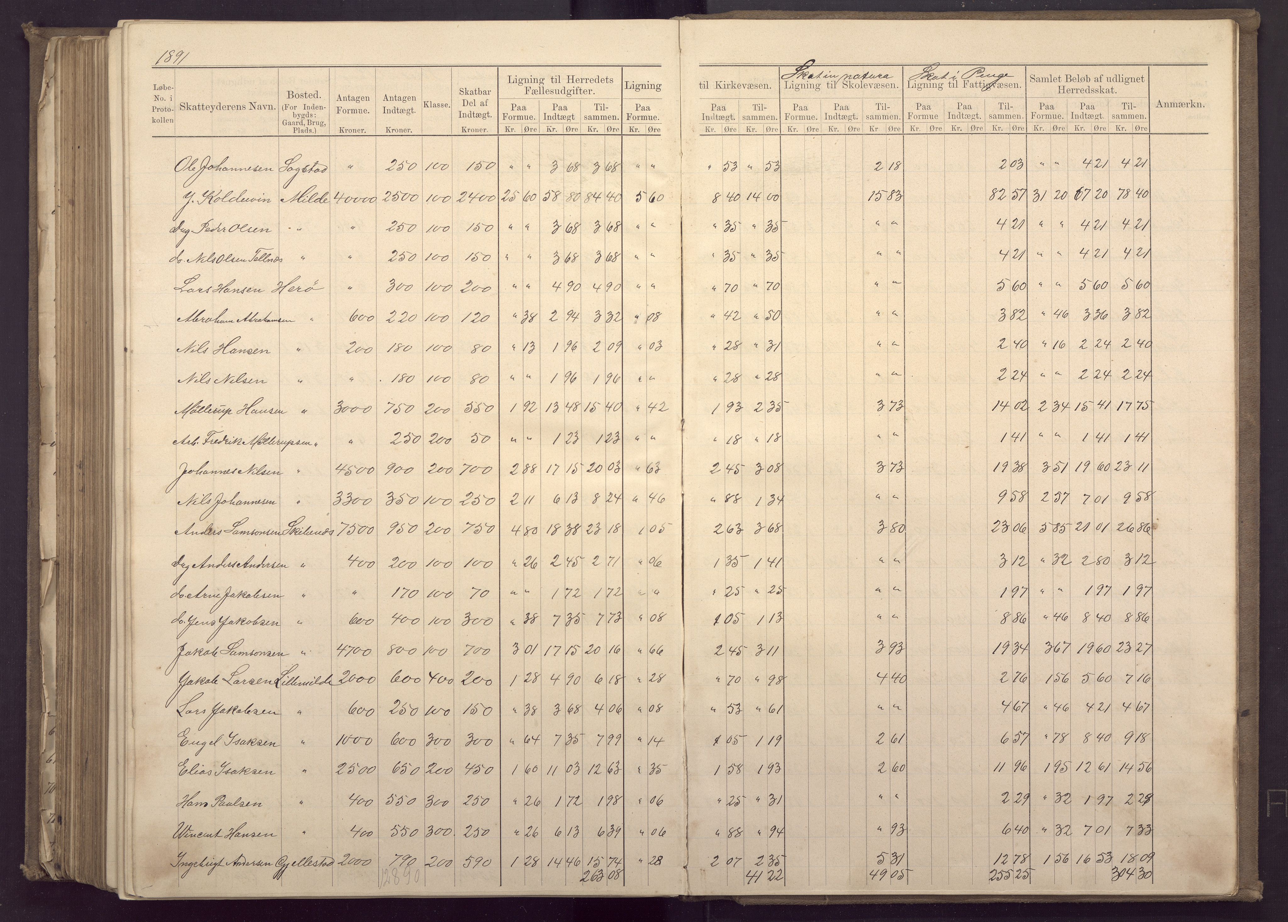 Fana kommune. Herredskassereren, BBA/A-0504/J/Jc/L0003: Ligningsprotokoll for Fana herred;, 1883-1891, p. 391