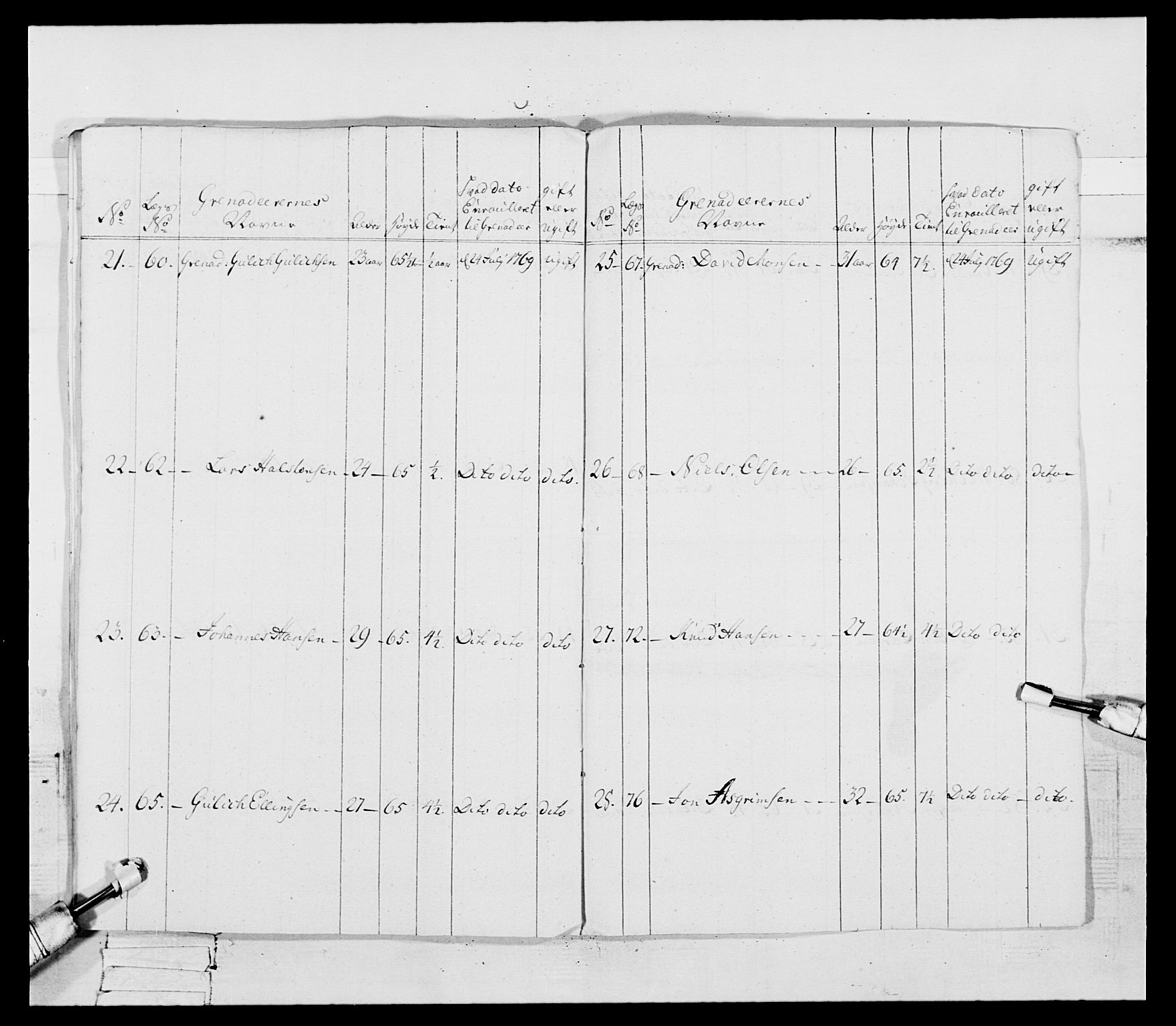 Generalitets- og kommissariatskollegiet, Det kongelige norske kommissariatskollegium, RA/EA-5420/E/Eh/L0092: 2. Bergenhusiske nasjonale infanteriregiment, 1769-1771, p. 270