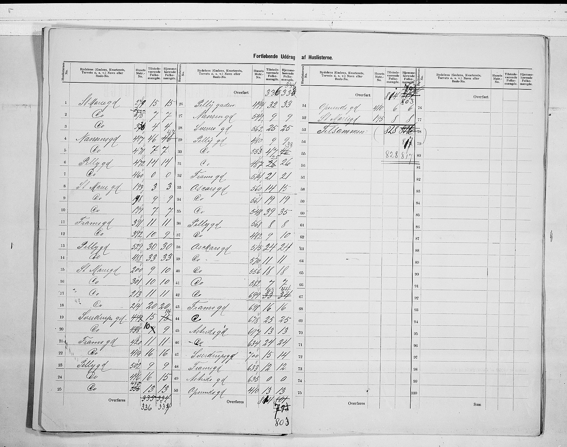 SAO, 1900 census for Sarpsborg, 1900, p. 19