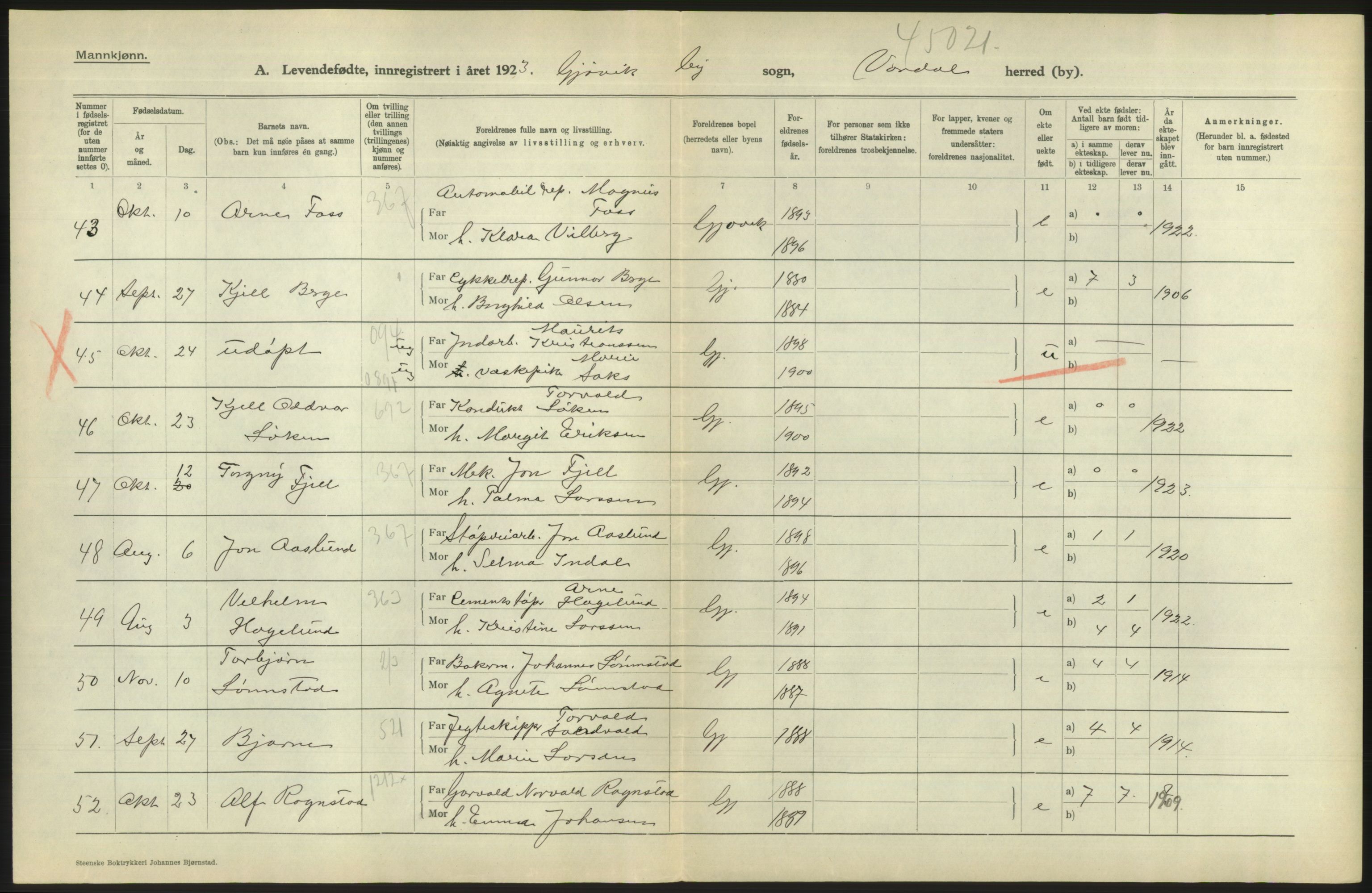 Statistisk sentralbyrå, Sosiodemografiske emner, Befolkning, RA/S-2228/D/Df/Dfc/Dfcc/L0013: Oppland fylke: Levendefødte menn og kvinner. Bygder og byer., 1923, p. 22