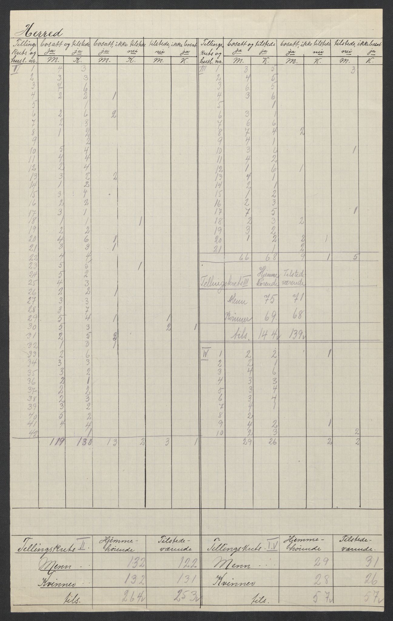 SAT, 1920 census for Heim, 1920, p. 4