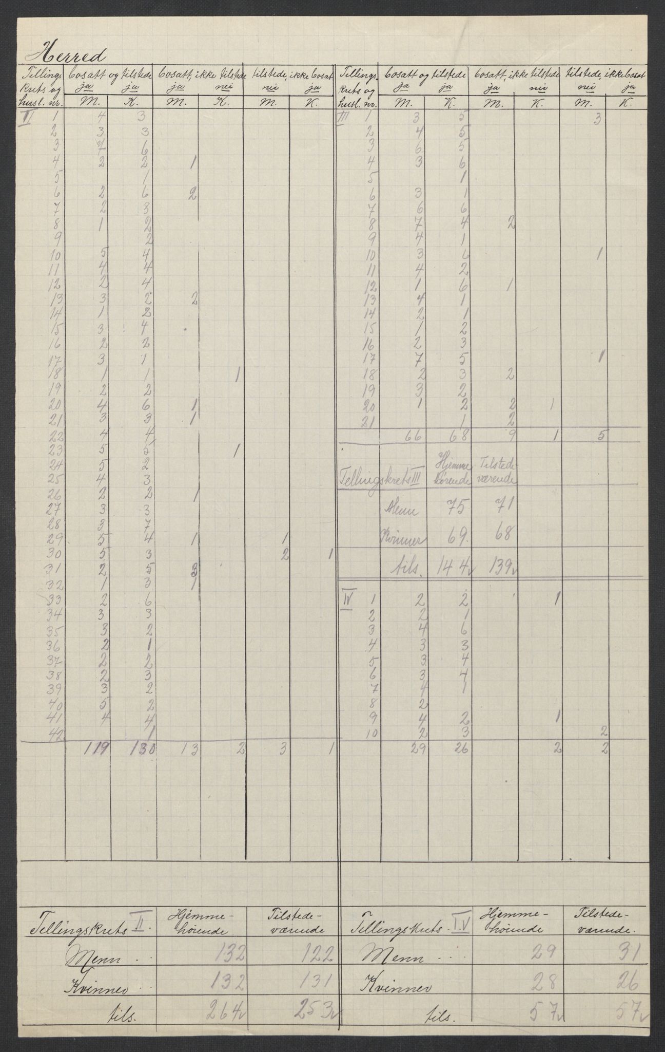 SAT, 1920 census for Heim, 1920, p. 4