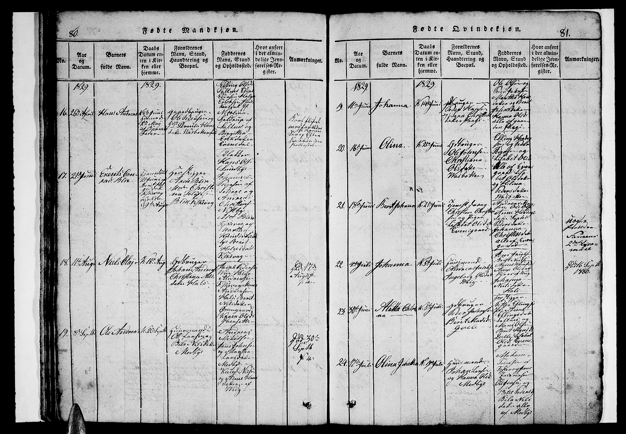Ministerialprotokoller, klokkerbøker og fødselsregistre - Nordland, AV/SAT-A-1459/847/L0676: Parish register (copy) no. 847C04, 1821-1853, p. 80-81