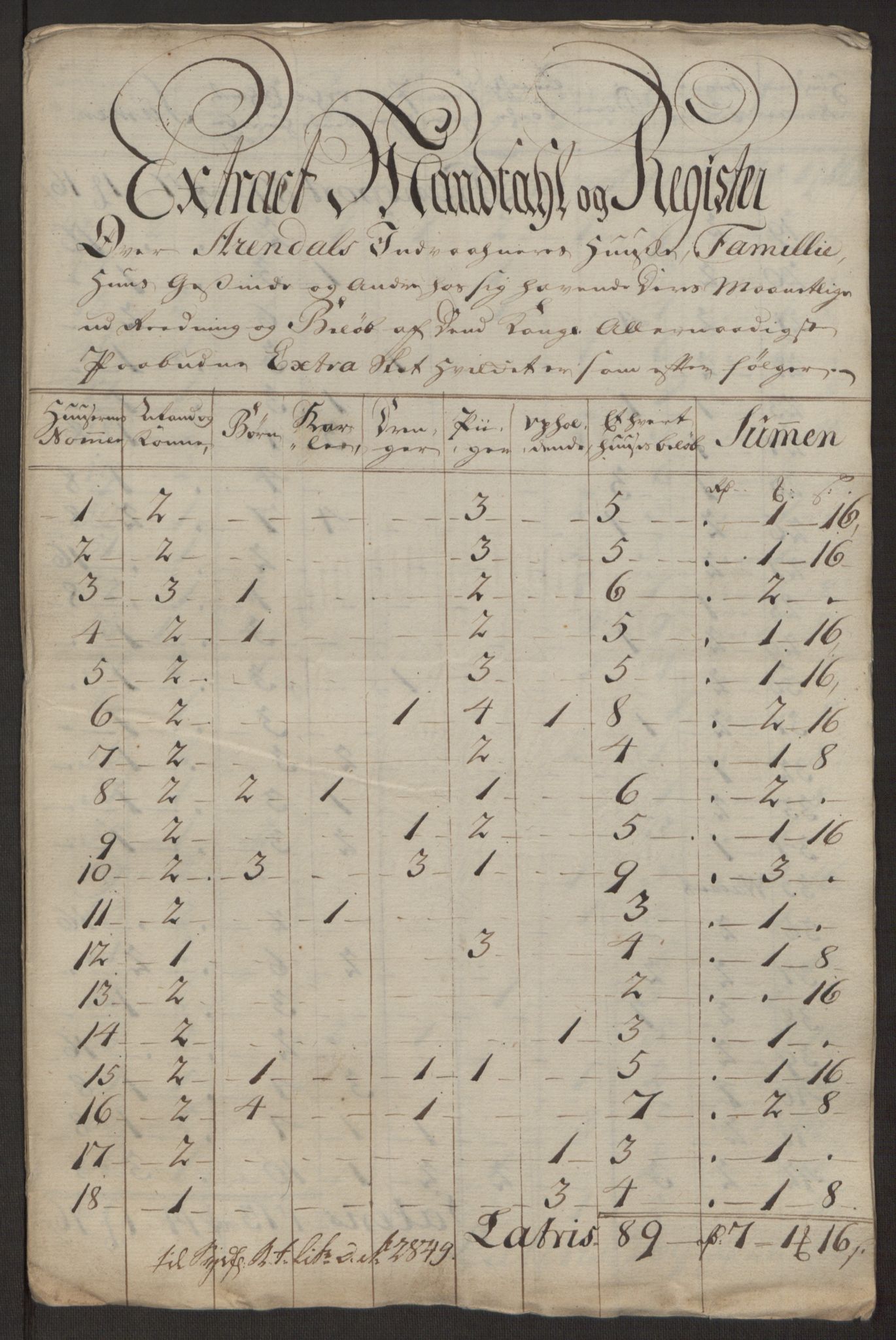 Rentekammeret inntil 1814, Reviderte regnskaper, Byregnskaper, RA/EA-4066/R/Rl/L0230/0001: [L4] Kontribusjonsregnskap / Ekstraskatt, 1762-1764, p. 45