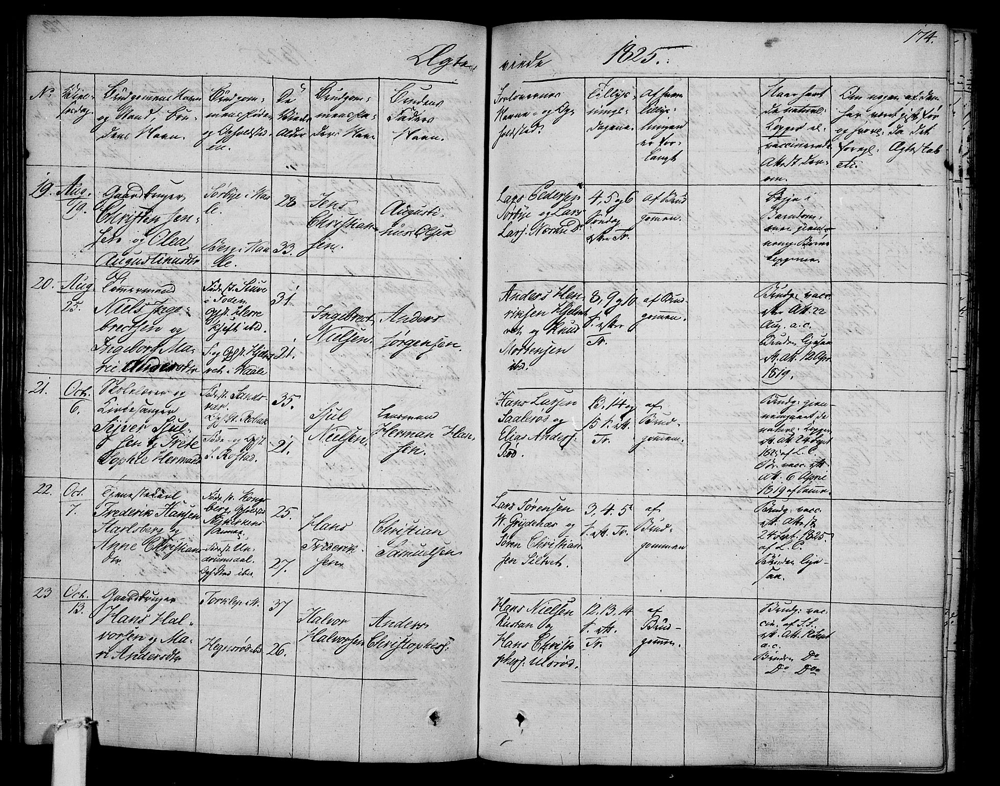 Våle kirkebøker, AV/SAKO-A-334/F/Fa/L0008: Parish register (official) no. I 8, 1824-1844, p. 174