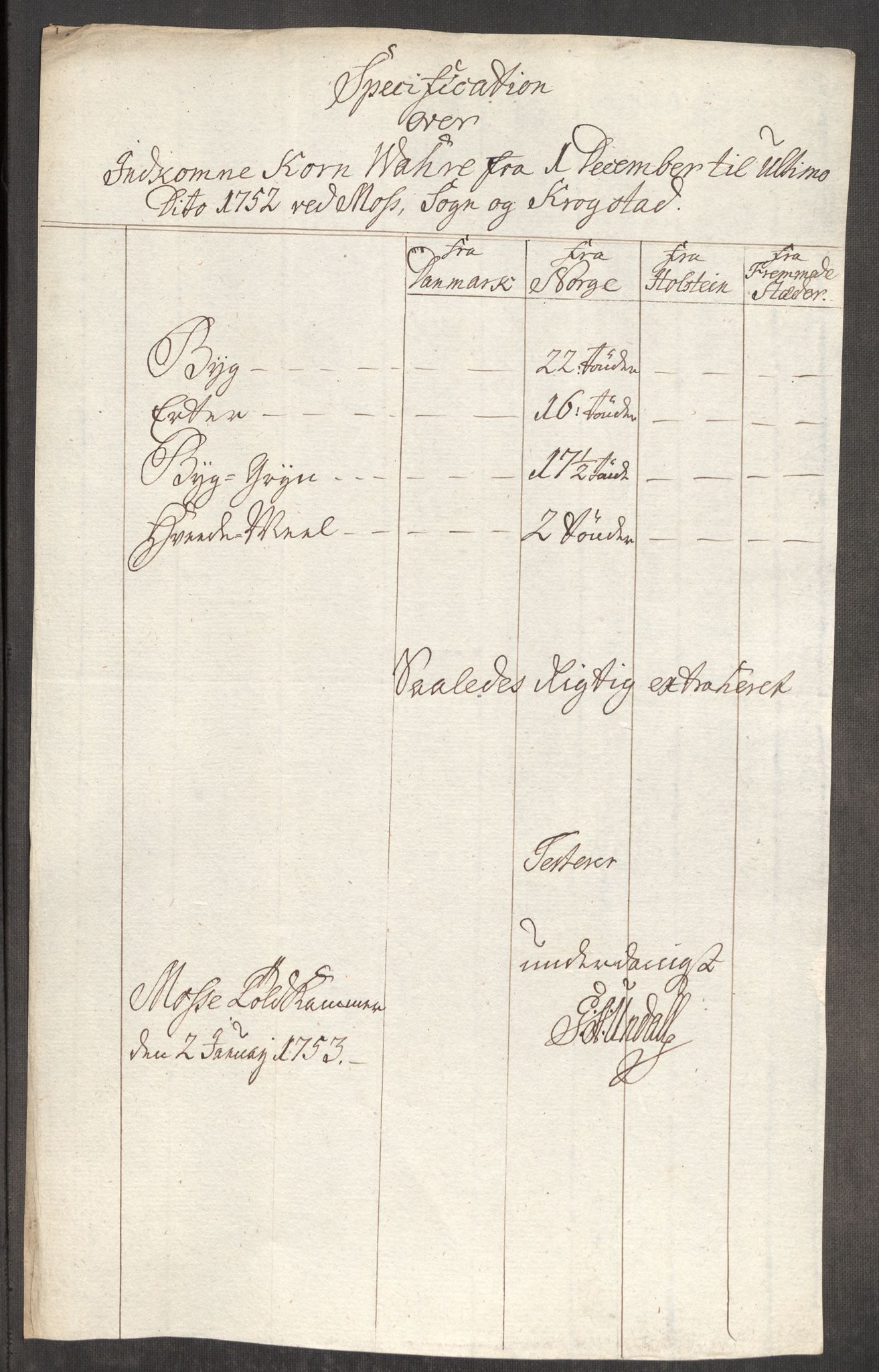 Rentekammeret inntil 1814, Realistisk ordnet avdeling, AV/RA-EA-4070/Oe/L0004: [Ø1]: Priskuranter, 1749-1752, p. 804