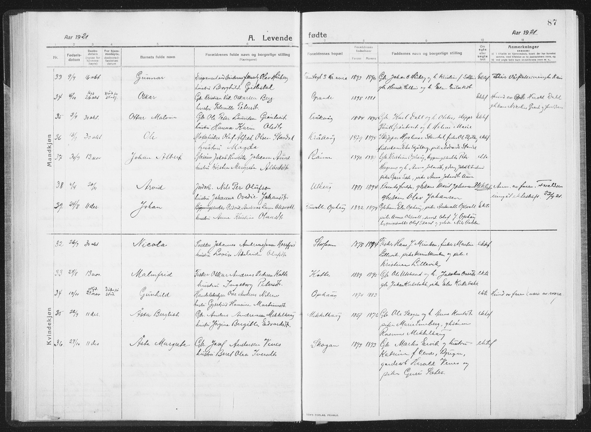 Ministerialprotokoller, klokkerbøker og fødselsregistre - Sør-Trøndelag, SAT/A-1456/659/L0747: Parish register (copy) no. 659C04, 1913-1938, p. 87