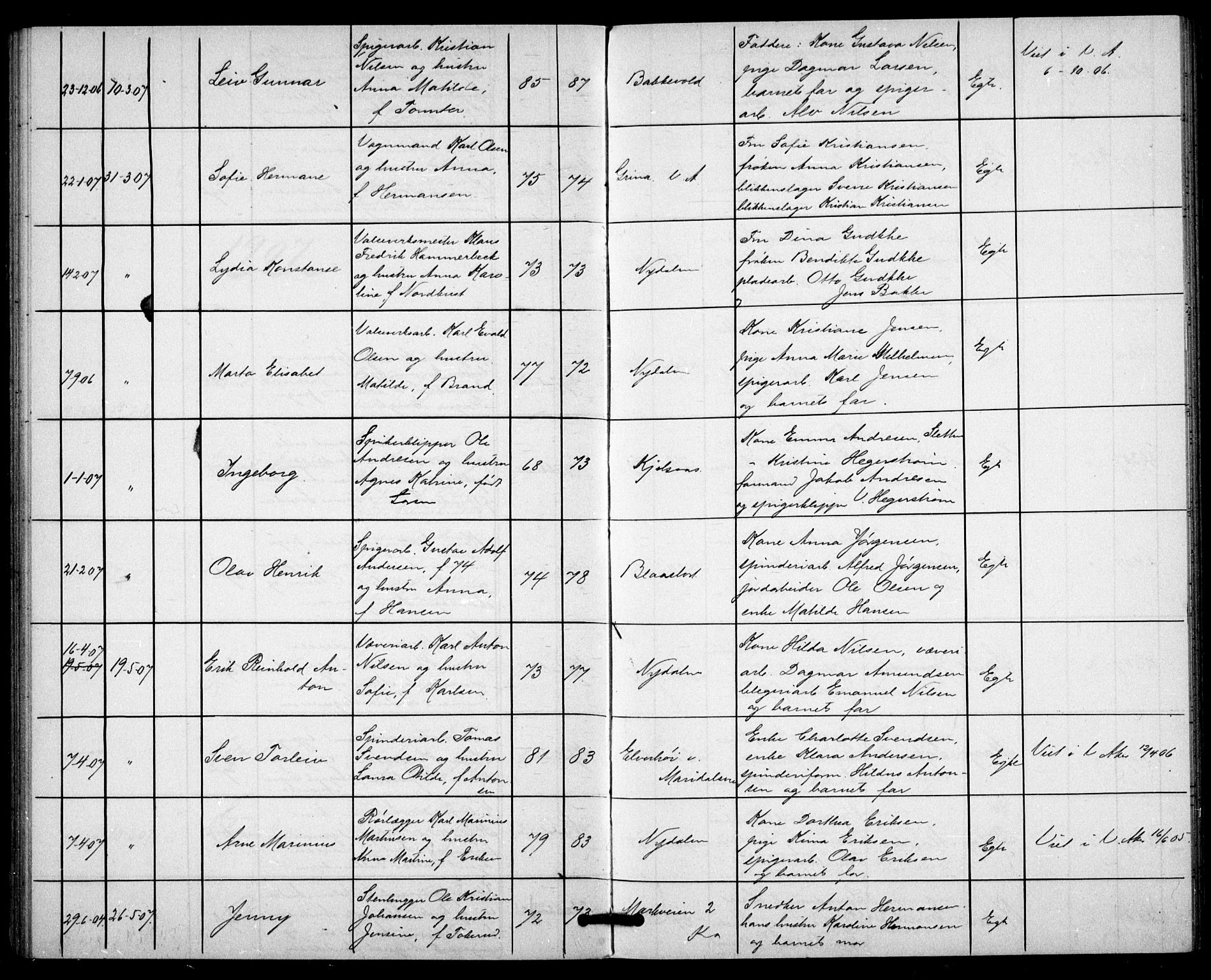 Vestre Aker prestekontor Kirkebøker, AV/SAO-A-10025/G/Gc/L0001: Parish register (copy) no. III 1, 1900-1913