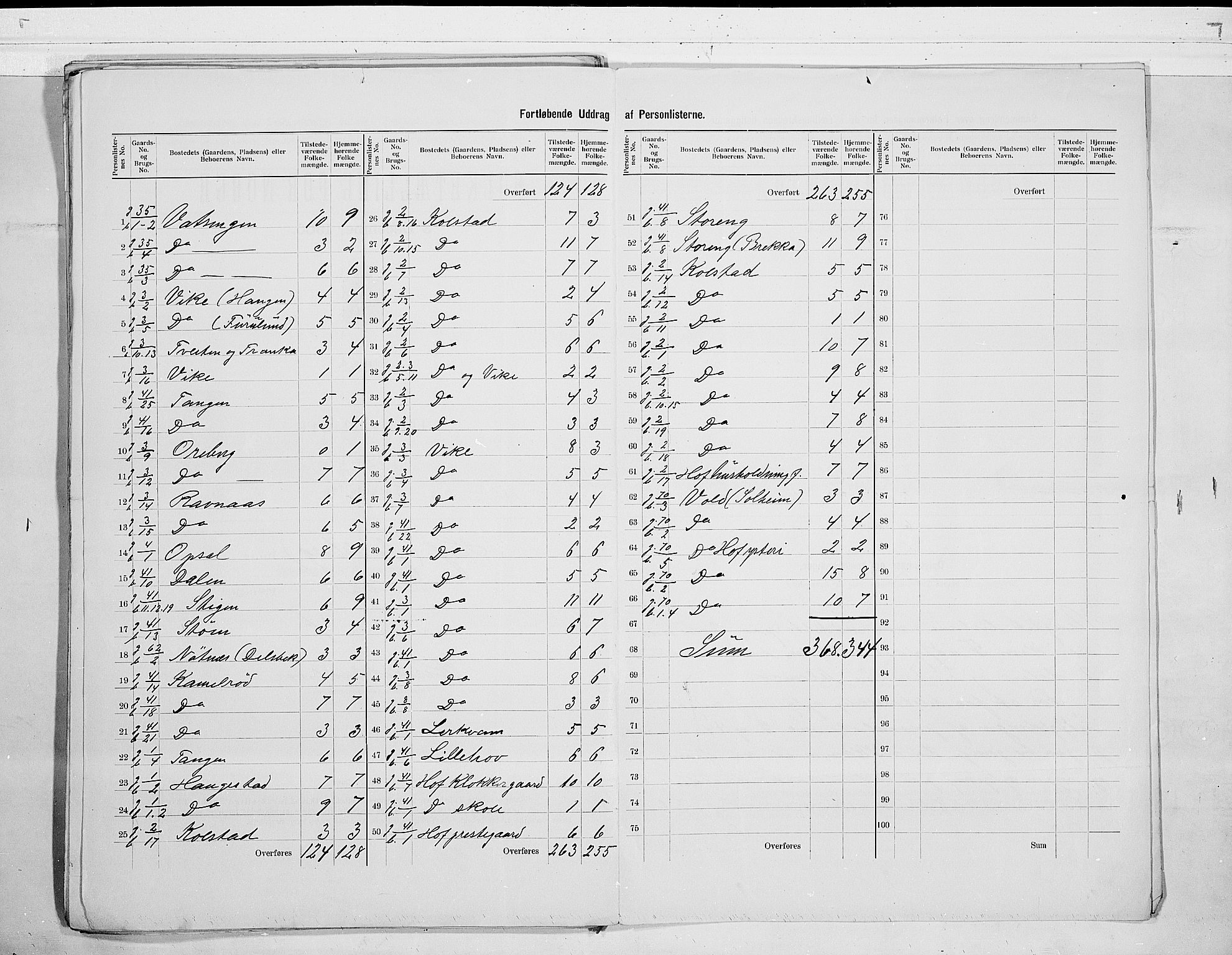 RA, 1900 census for Hof, 1900, p. 13