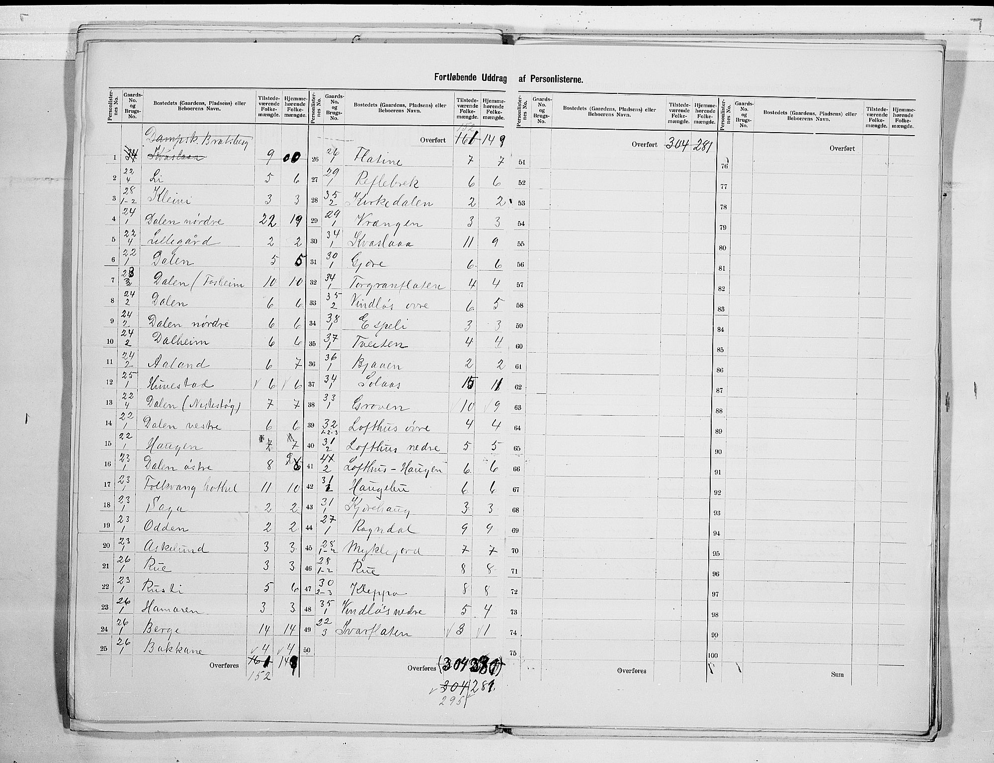 SAKO, 1900 census for Lårdal, 1900, p. 7