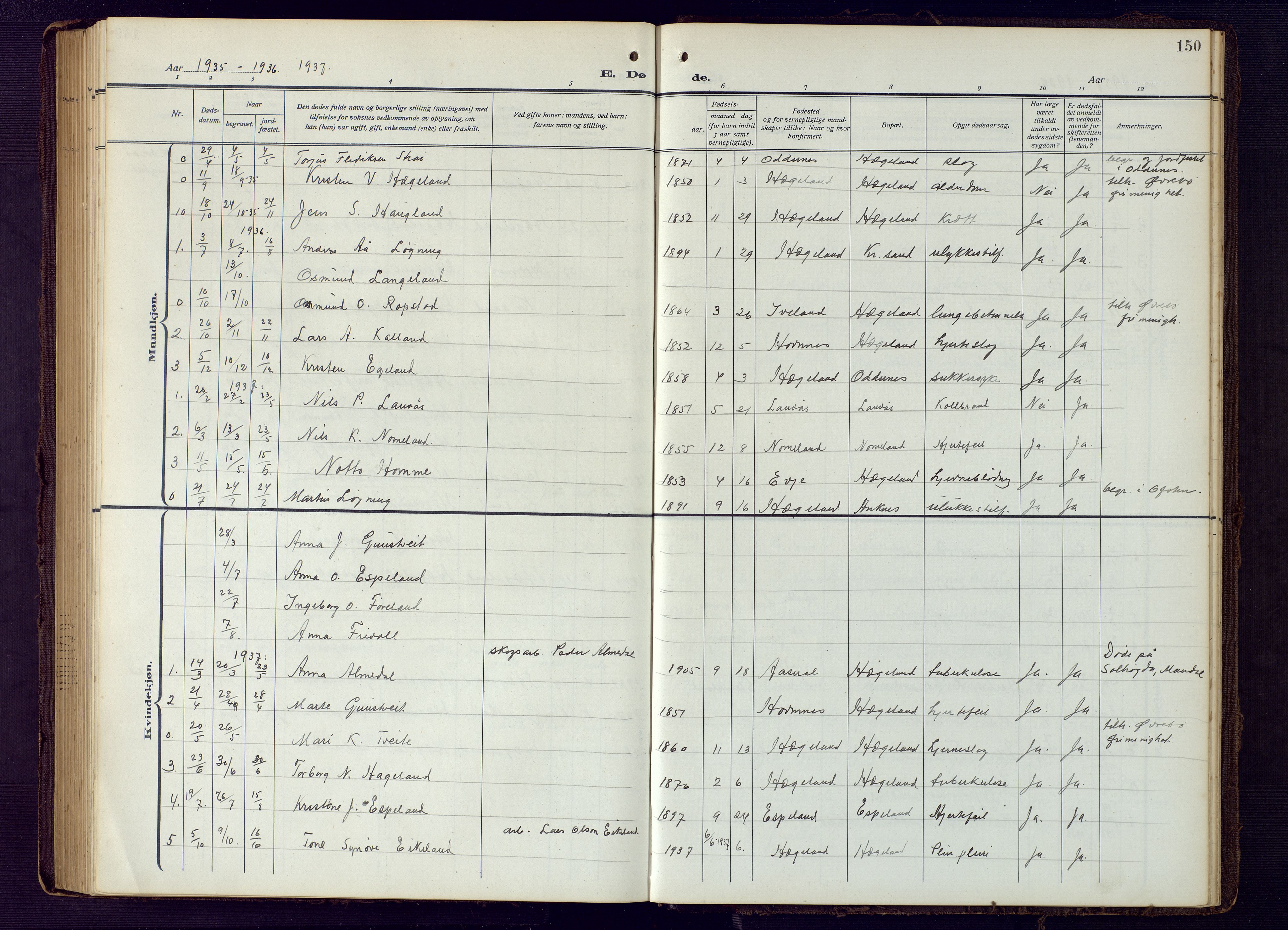 Vennesla sokneprestkontor, SAK/1111-0045/Fb/Fba/L0004: Parish register (copy) no. B 4, 1917-1948, p. 150