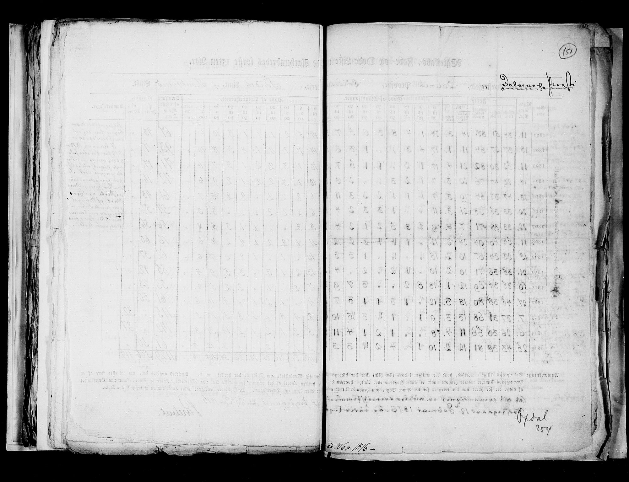 RA, Census 1815, vol. 7: Bergen stift and Trondheim stift, 1815, p. 151