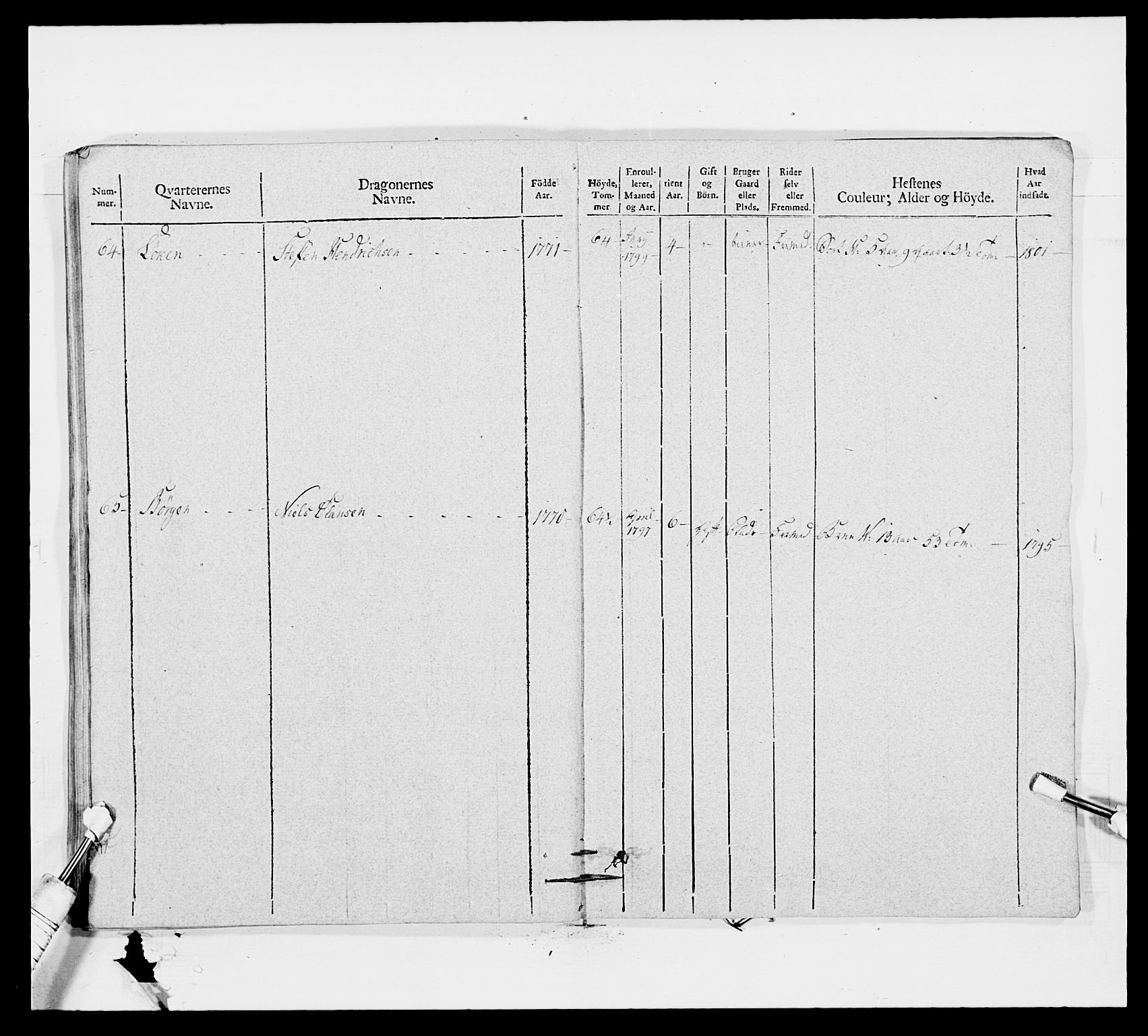 Generalitets- og kommissariatskollegiet, Det kongelige norske kommissariatskollegium, AV/RA-EA-5420/E/Eh/L0011: Smålenske dragonregiment, 1795-1807, p. 401