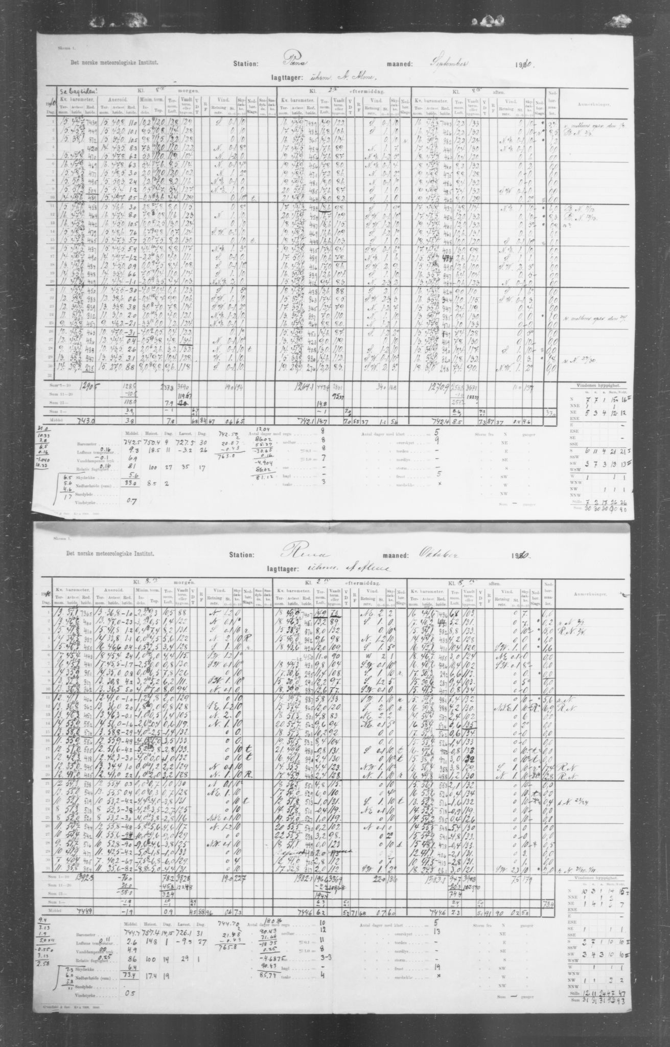 Det norske meteorologiske institutt, AV/RA-S-1570, 1869-1930, p. 213