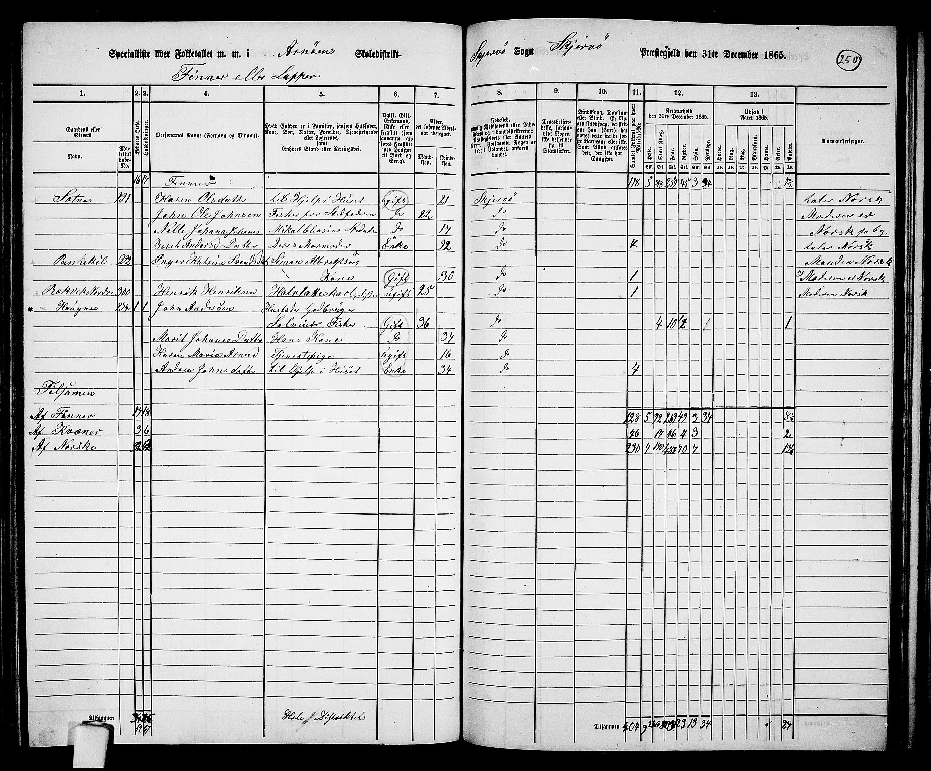 RA, 1865 census for Skjervøy, 1865, p. 130