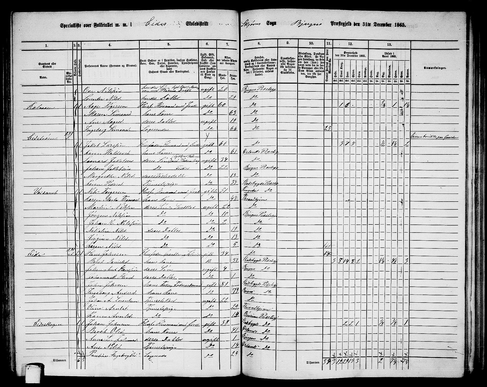 RA, 1865 census for Bjugn, 1865, p. 89