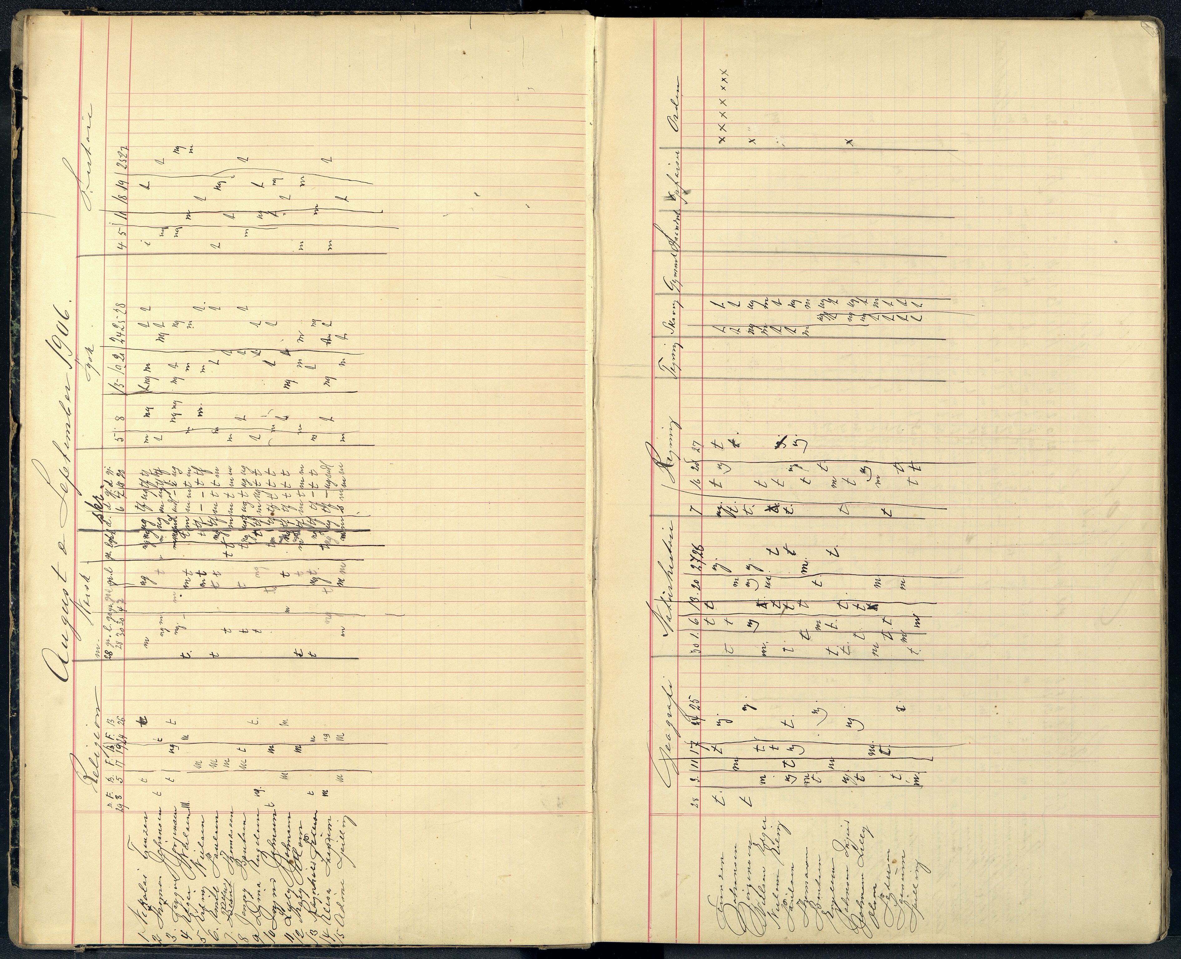 Mandal By - Borgerskolen/Middelskolen/Høiere Allmenskole, ARKSOR/1002MG550/G/L0038: Karakterprotokoll (d), 1906-1909