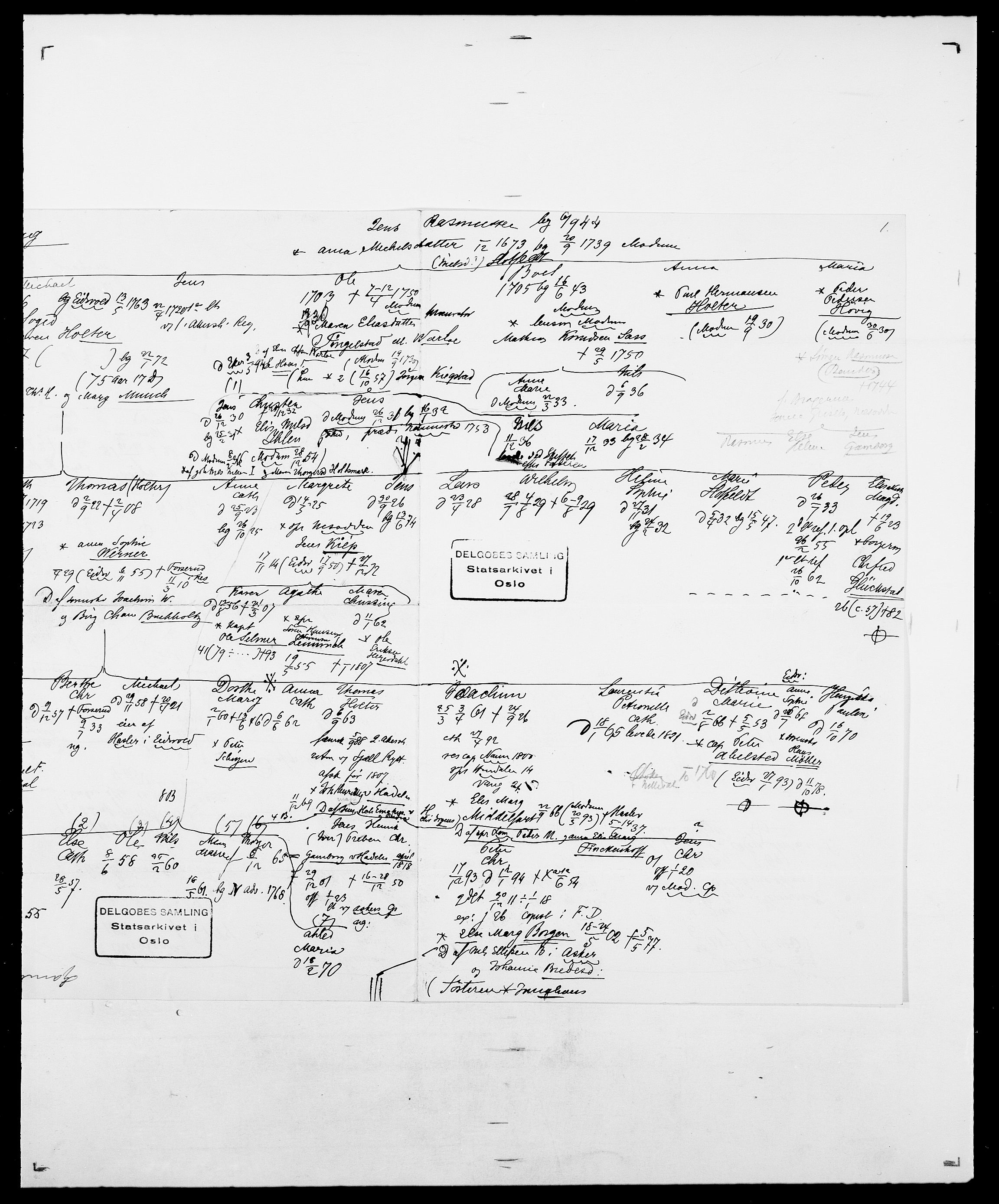 Delgobe, Charles Antoine - samling, AV/SAO-PAO-0038/D/Da/L0013: Forbos - Geving, p. 451