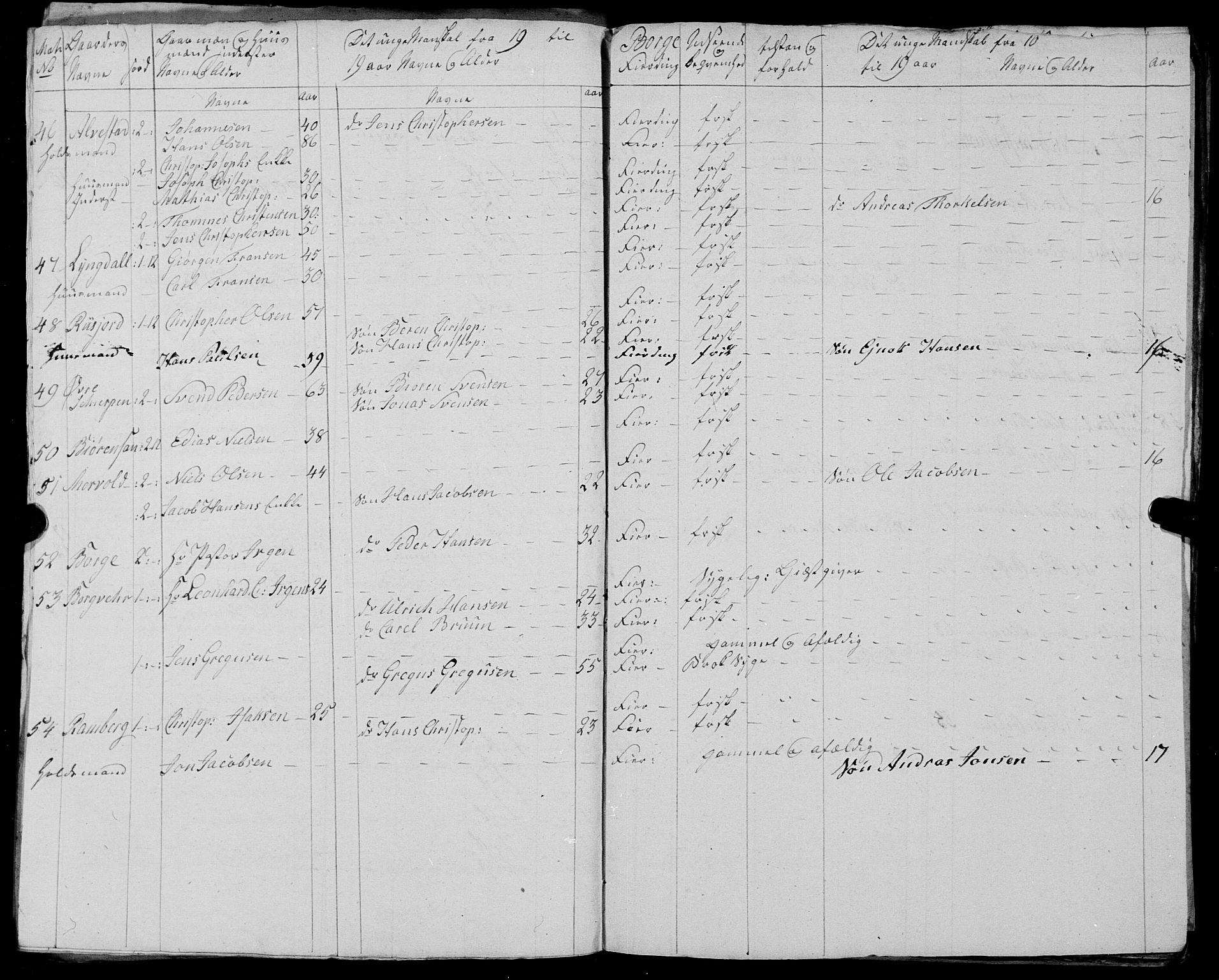 Fylkesmannen i Nordland, AV/SAT-A-0499/1.1/R/Ra/L0025: --, 1806-1836, p. 155