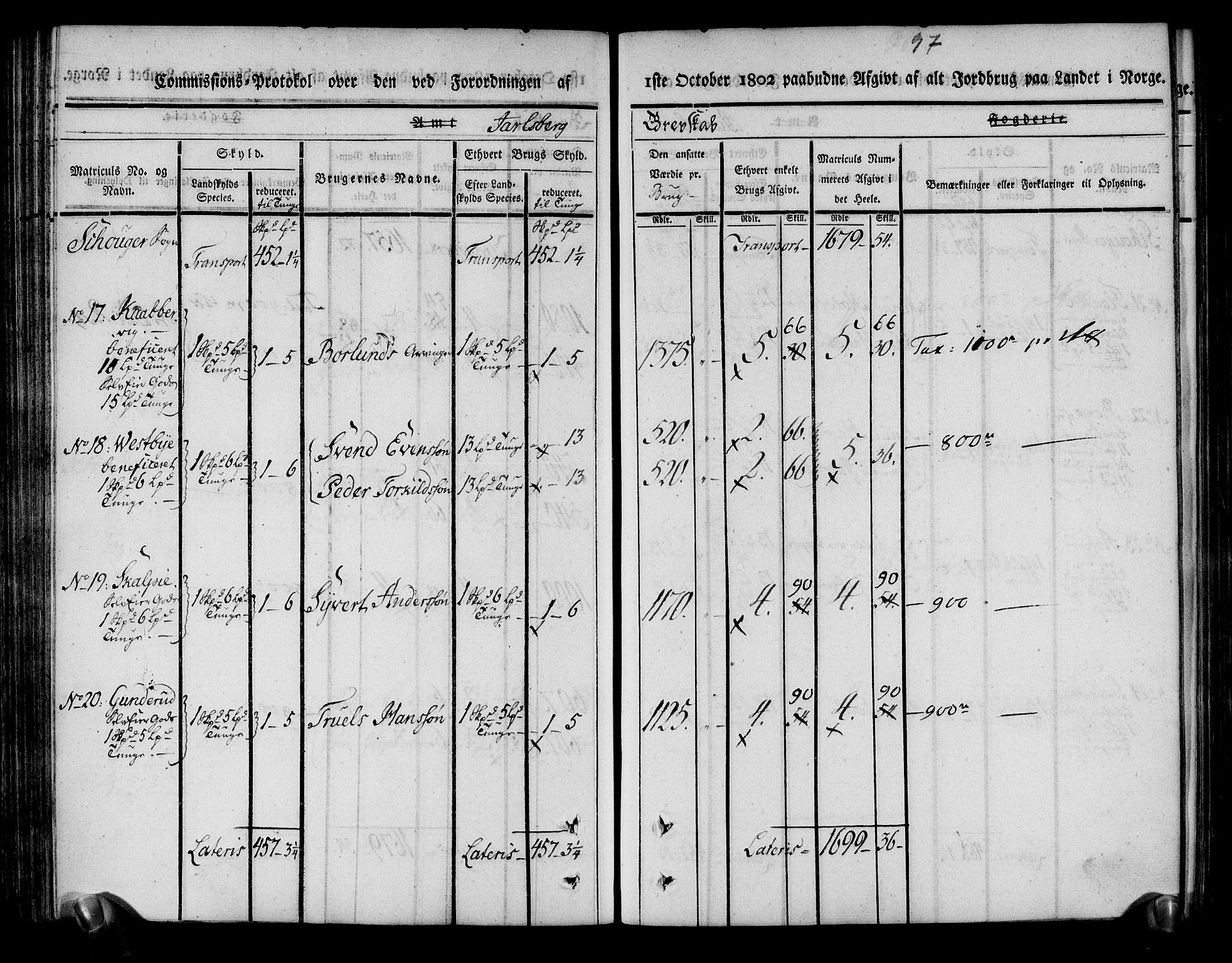 Rentekammeret inntil 1814, Realistisk ordnet avdeling, AV/RA-EA-4070/N/Ne/Nea/L0174: Jarlsberg grevskap. Kommisjonsprotokoll for grevskapets nordre distrikt - Lardal, Hof, Sande, Skoger, Botne og Våle prestegjeld, 1803, p. 109