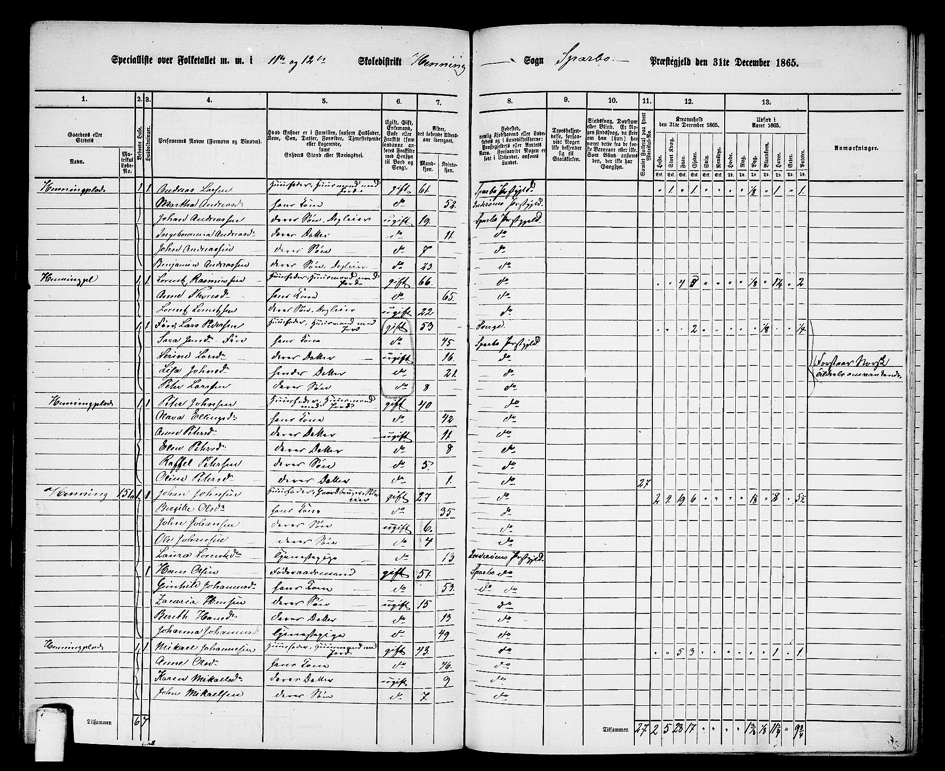 RA, 1865 census for Sparbu, 1865, p. 153